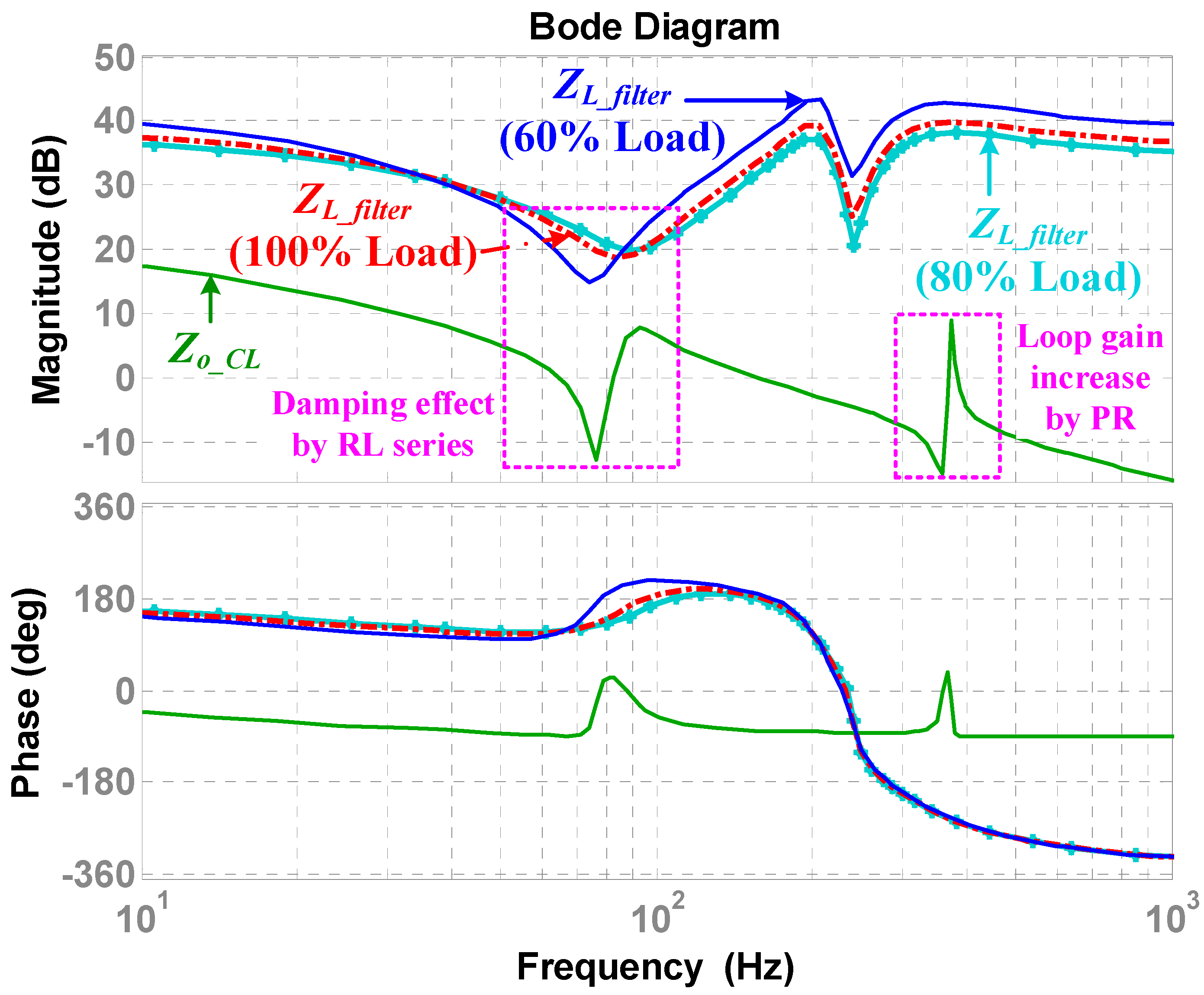 Sustainability 13 09542 g014