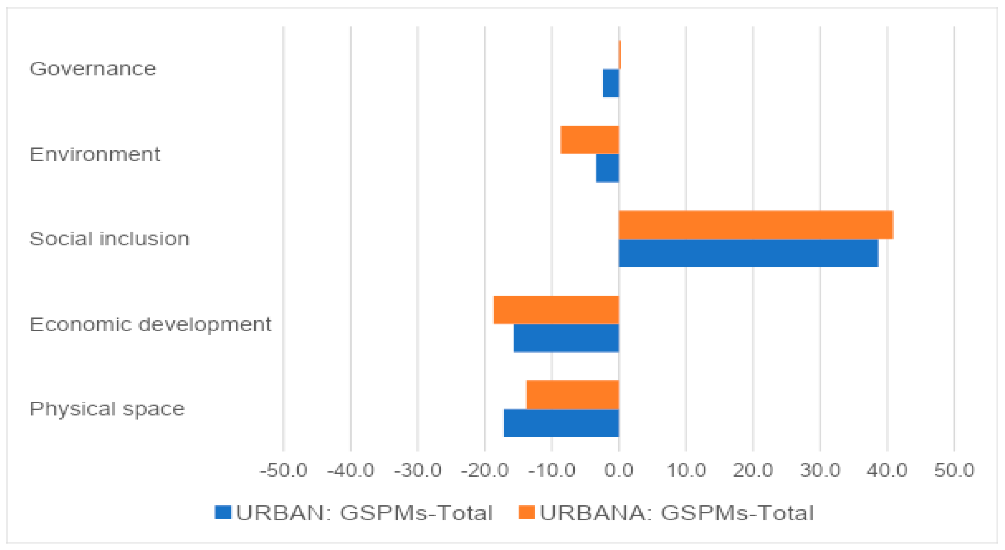 Sustainability 13 09543 g002