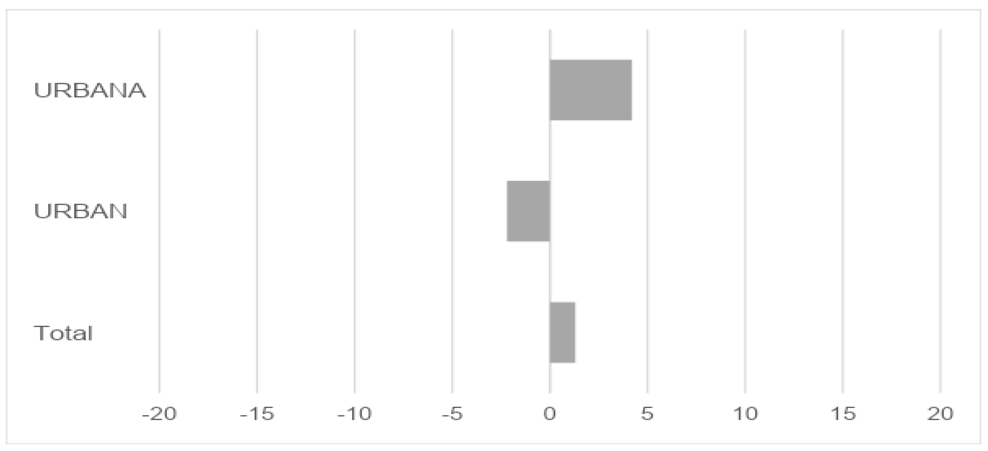 Sustainability 13 09543 g003