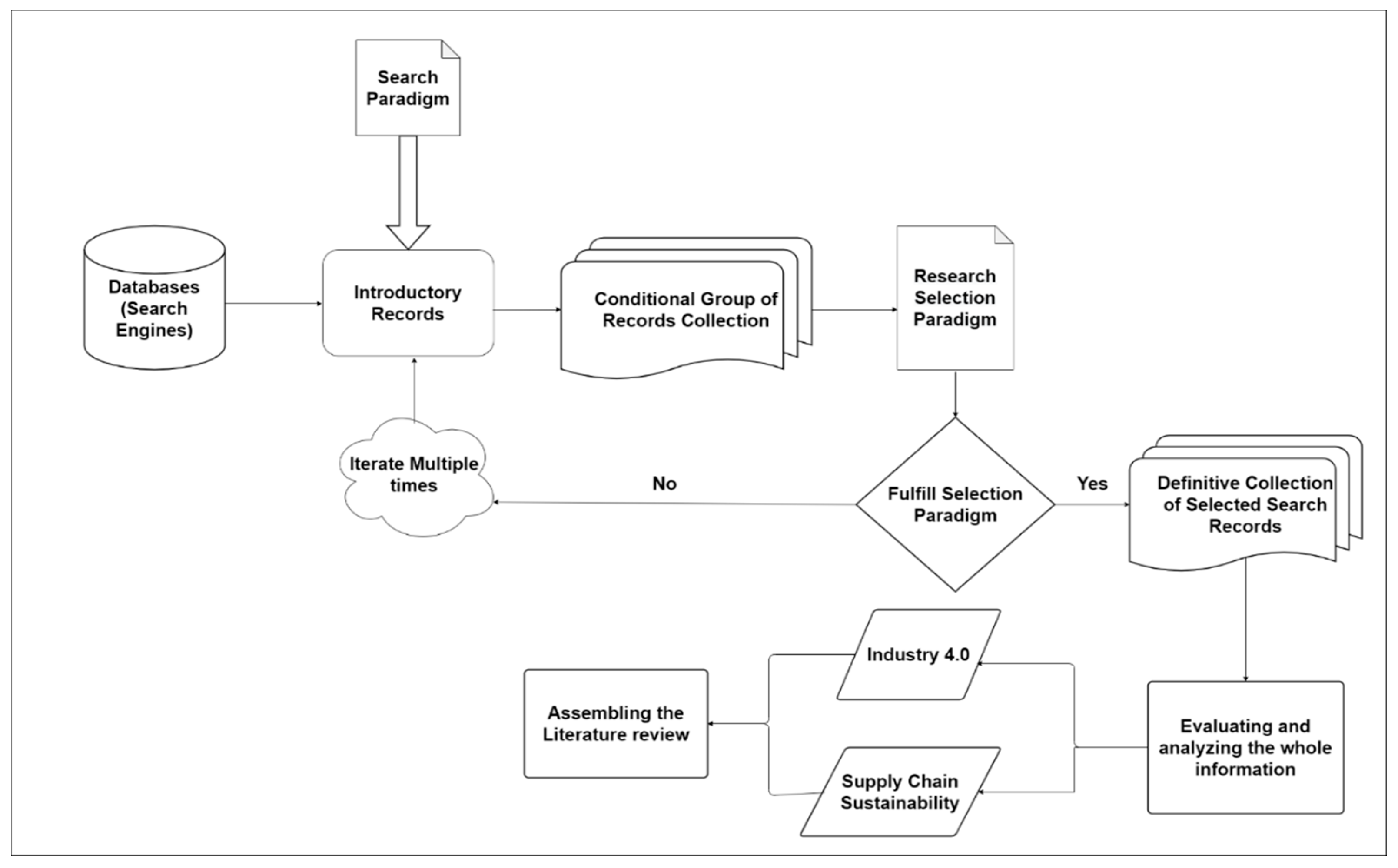 Sustainability 13 09544 g001