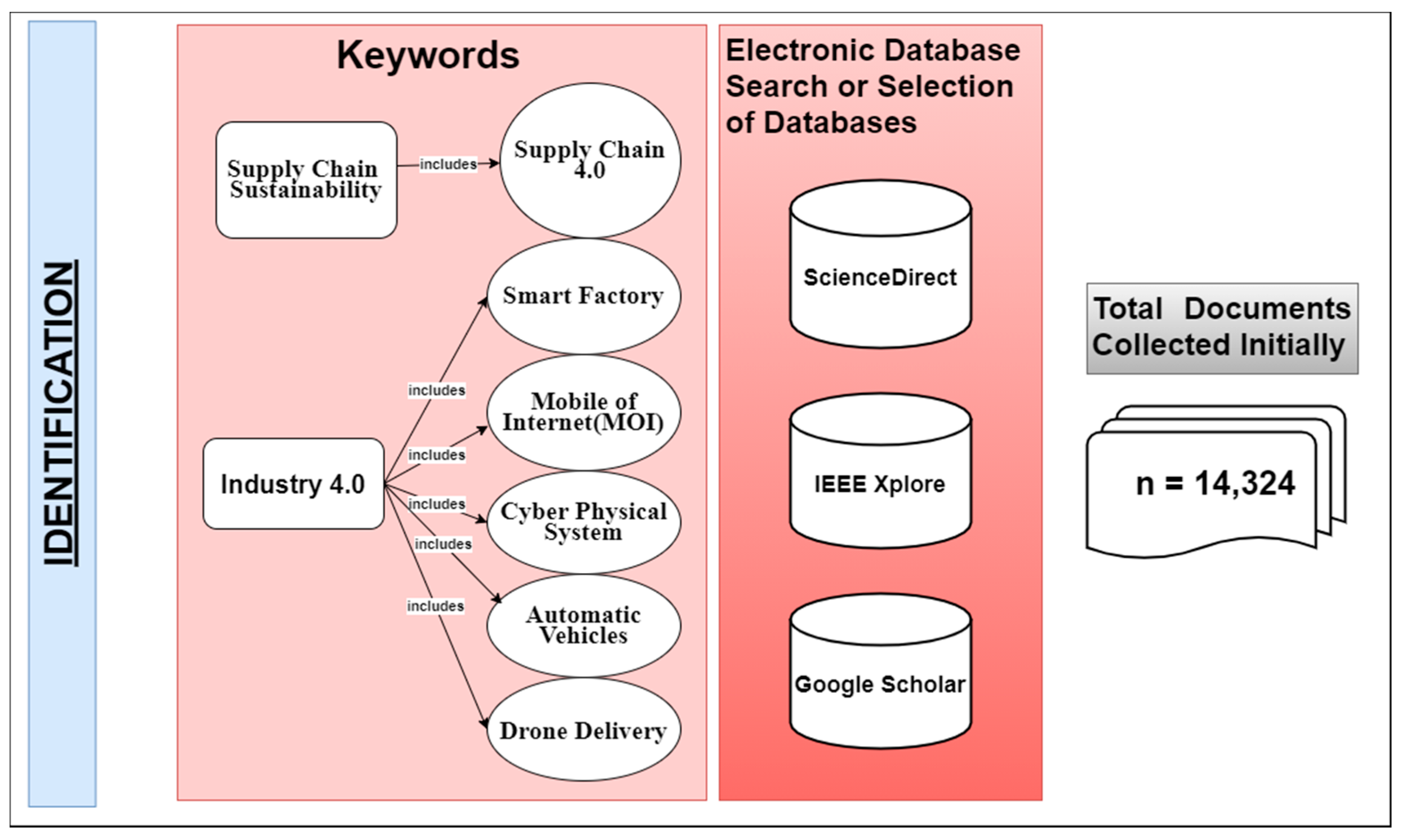 Sustainability 13 09544 g002