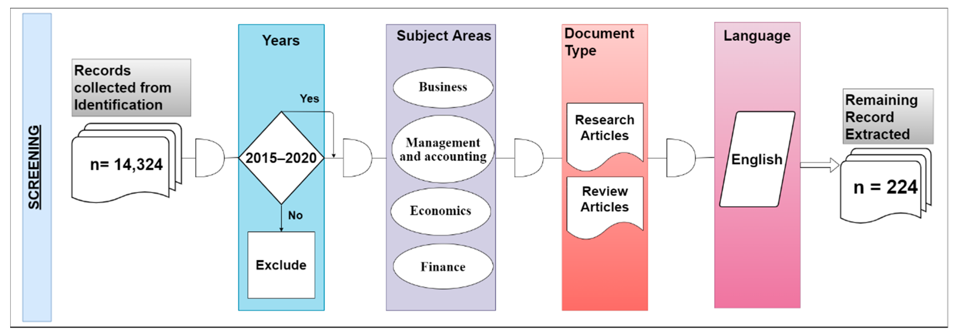 Sustainability 13 09544 g003