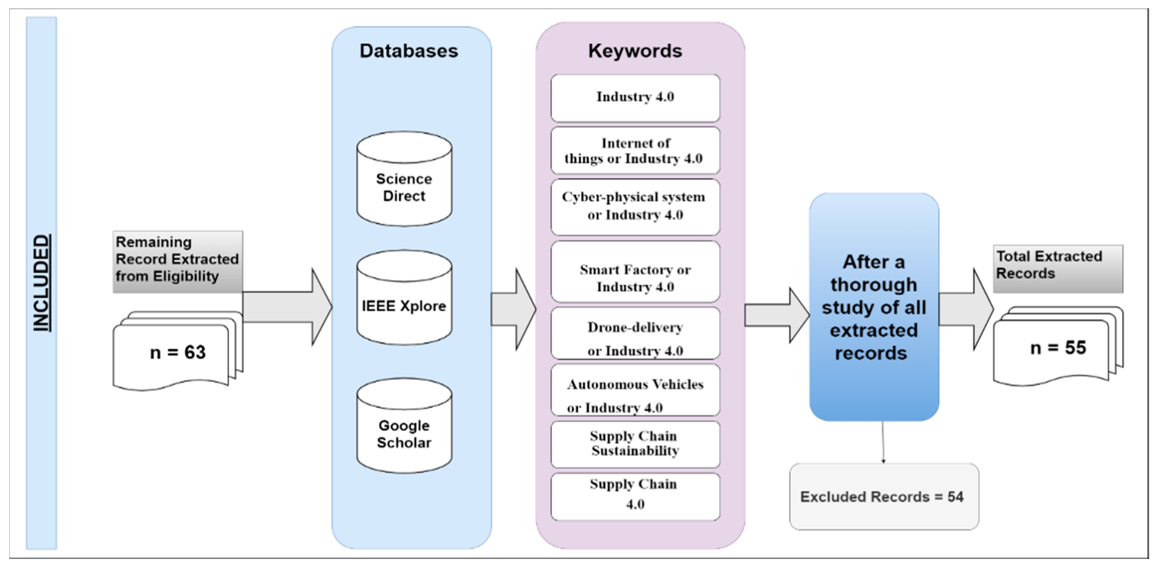 Sustainability 13 09544 g005
