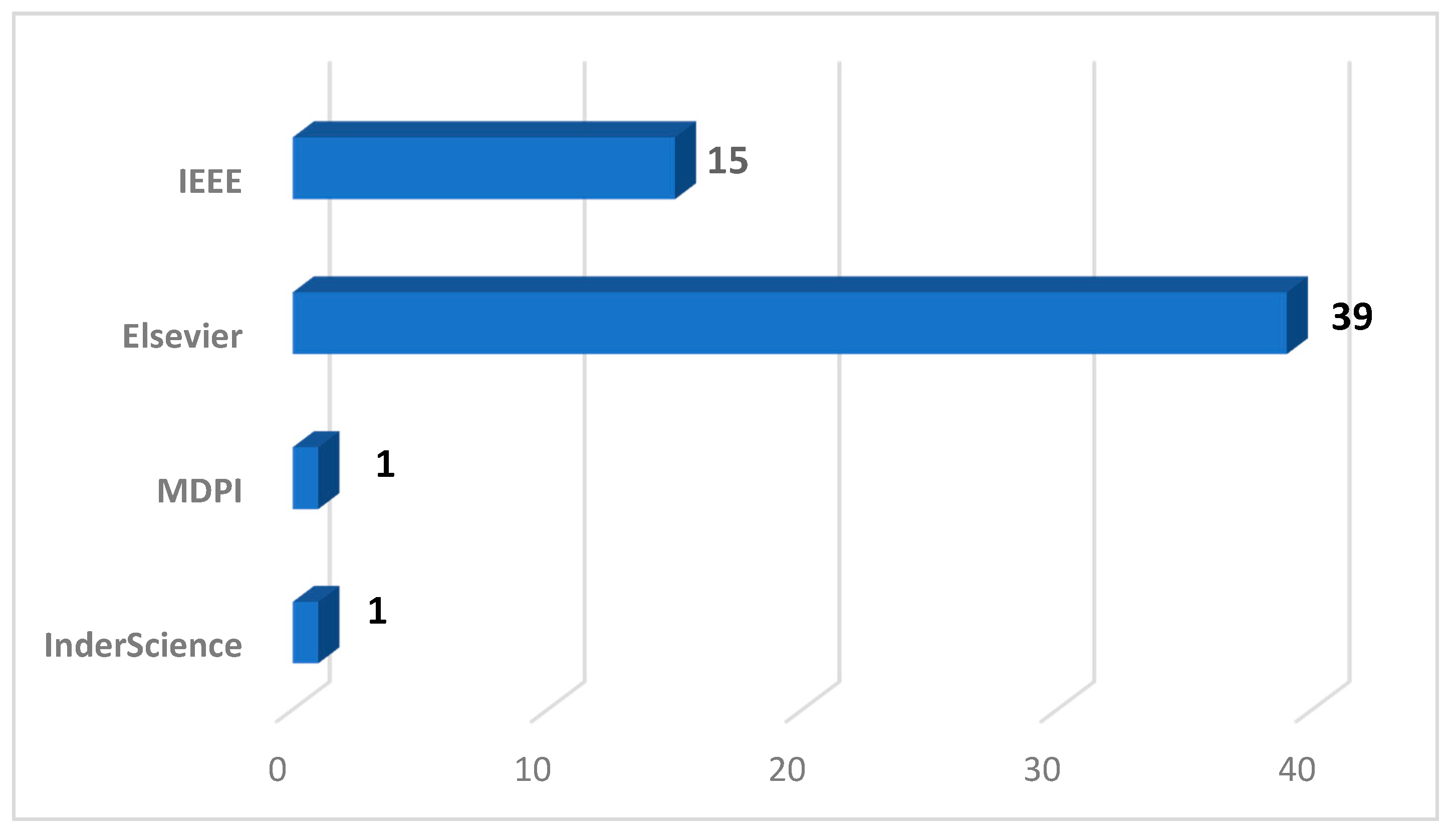 Sustainability 13 09544 g006