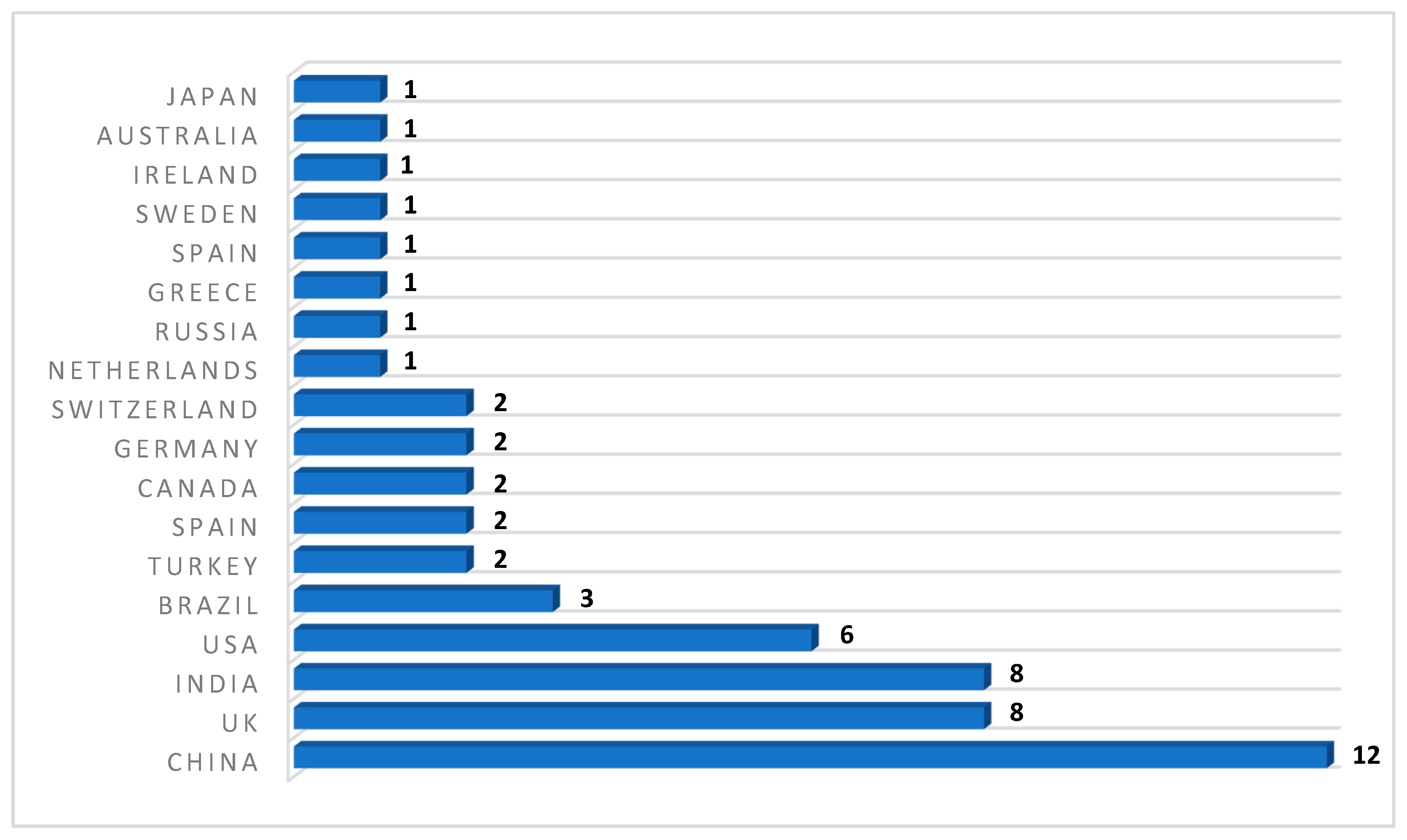 Sustainability 13 09544 g007
