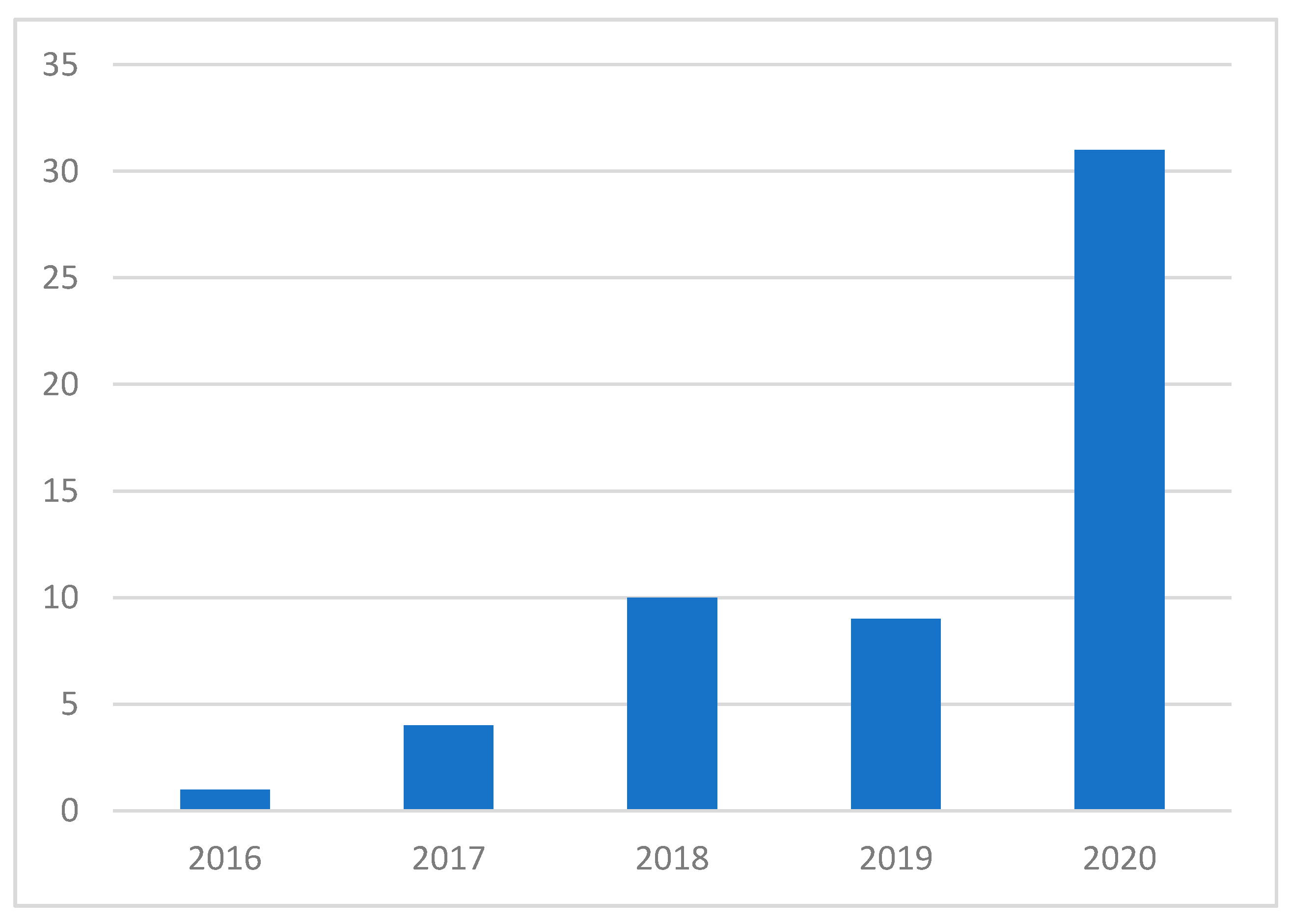 Sustainability 13 09544 g008