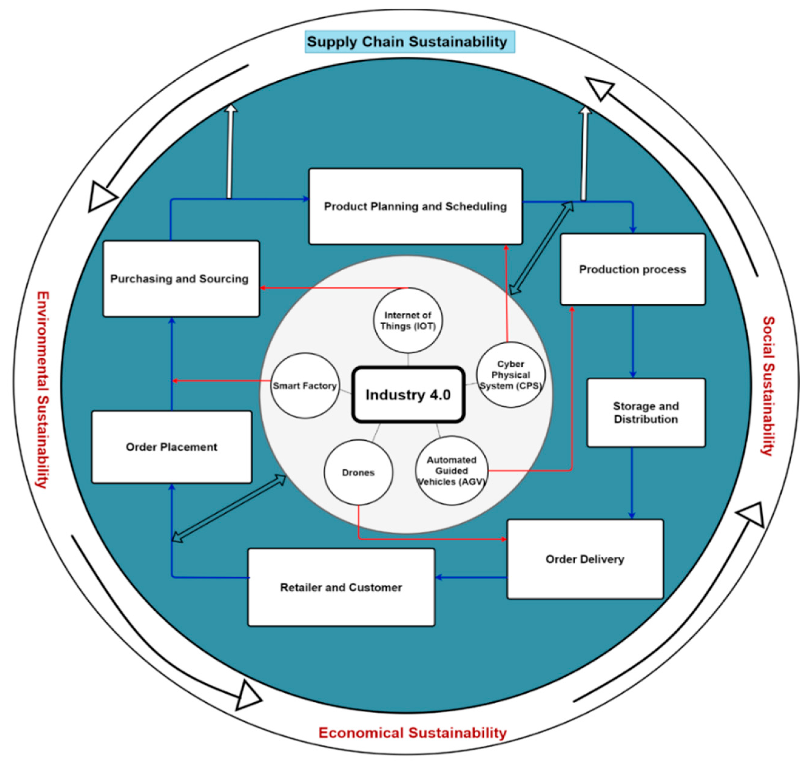 Sustainability 13 09544 g009