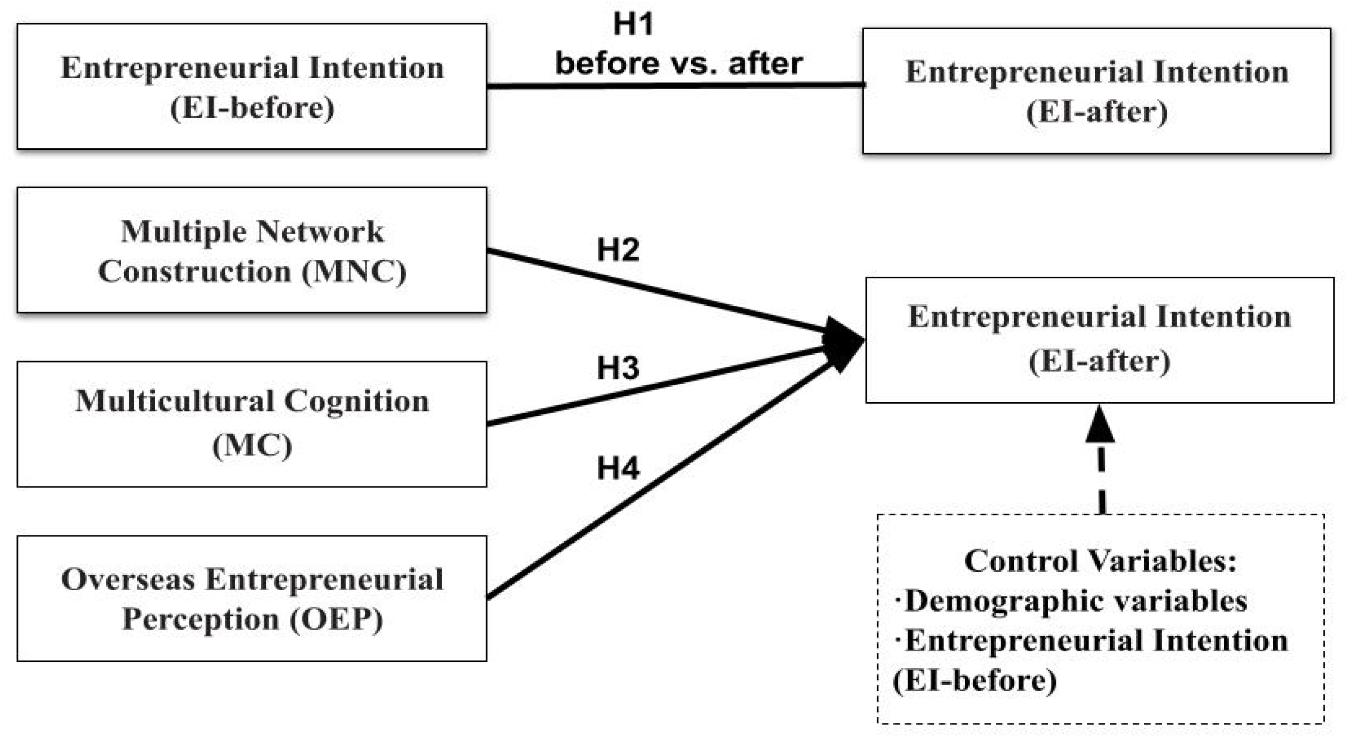 Sustainability 13 09545 g001