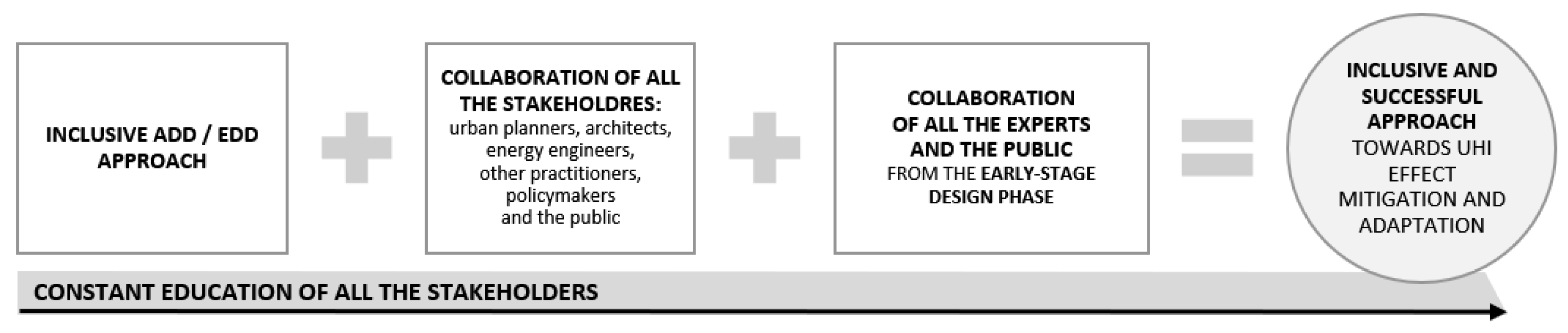 Sustainability 13 09547 g002