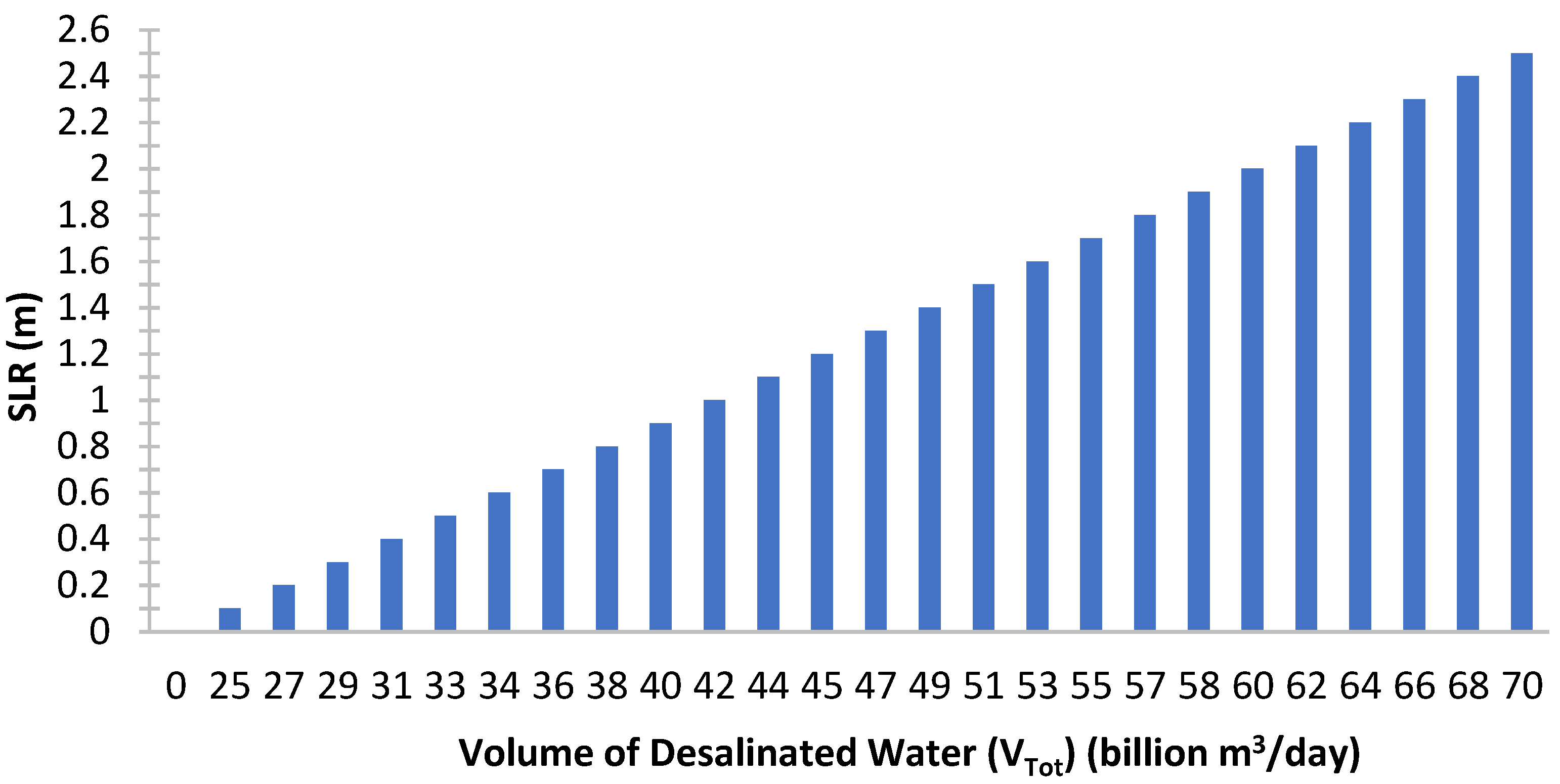 Sustainability 13 09552 g003