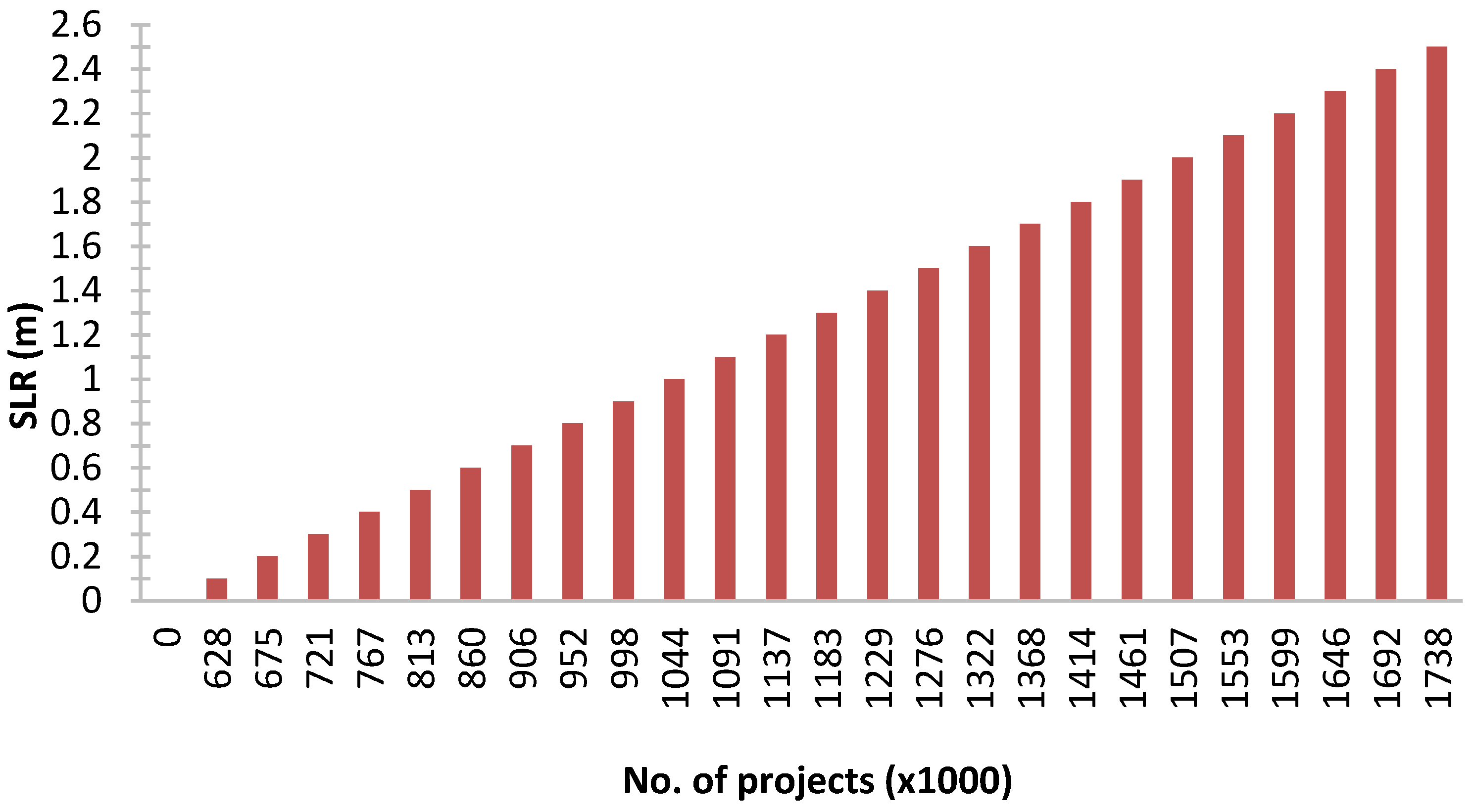 Sustainability 13 09552 g004