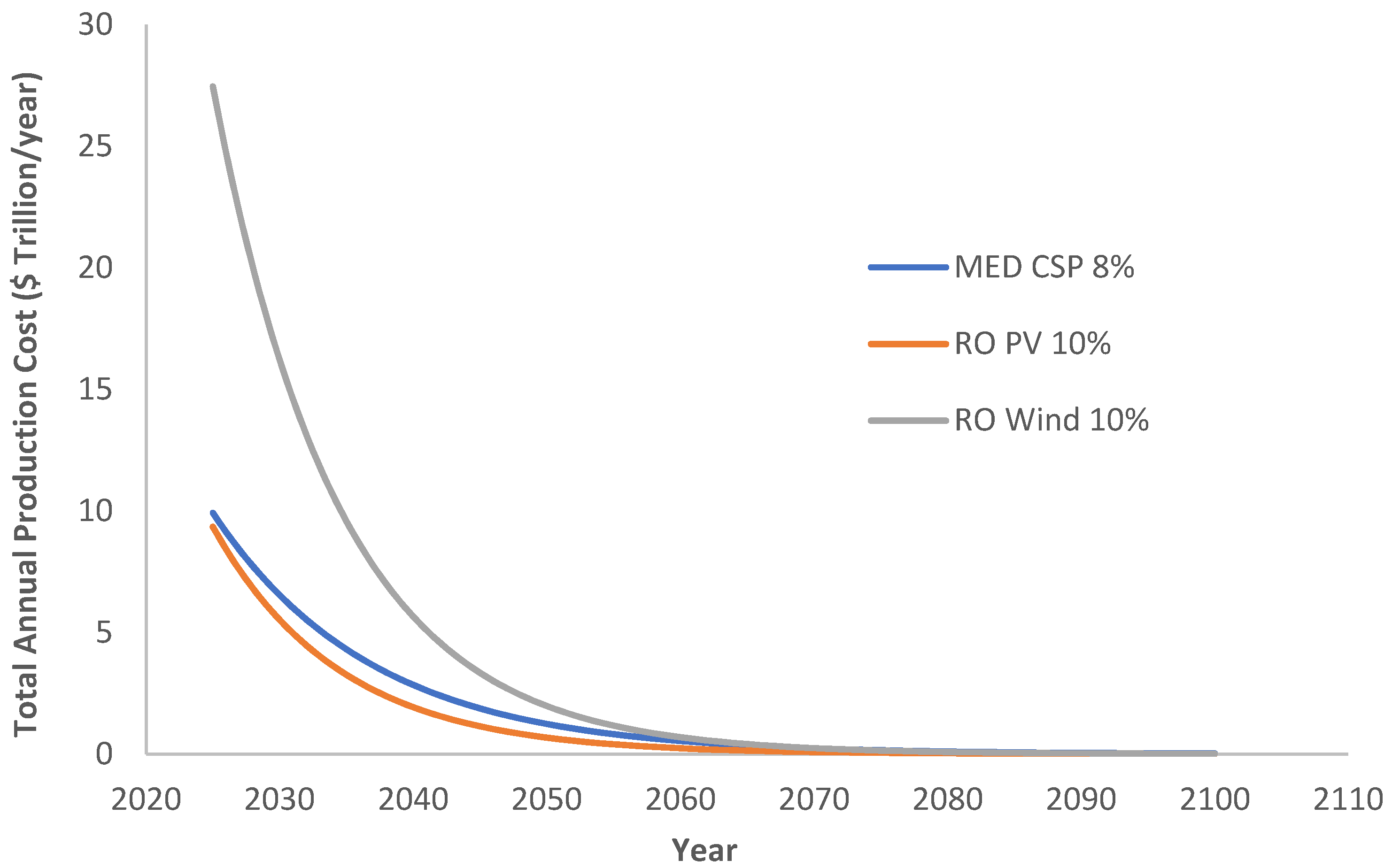 Sustainability 13 09552 g008