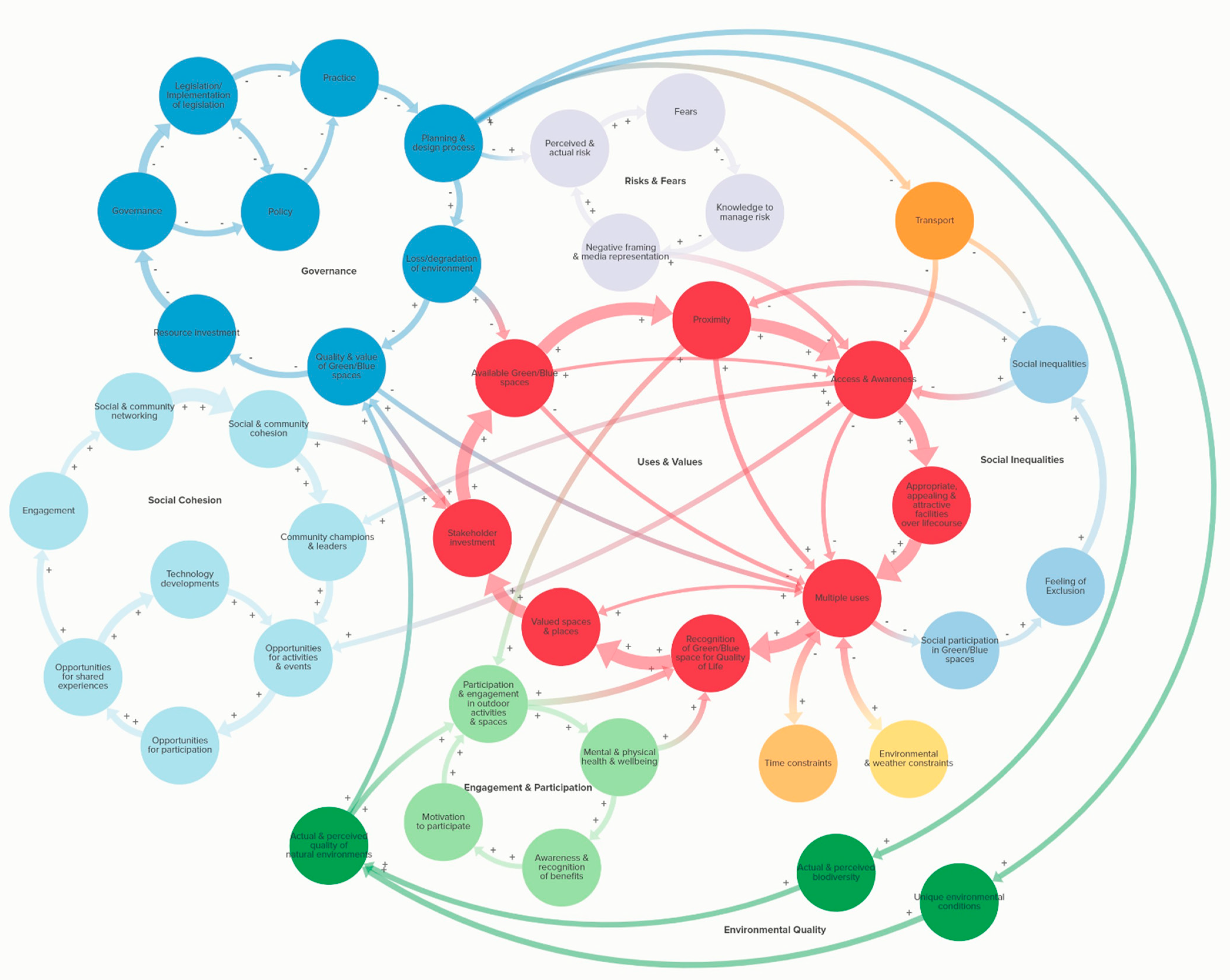 Sustainability 13 09553 g001