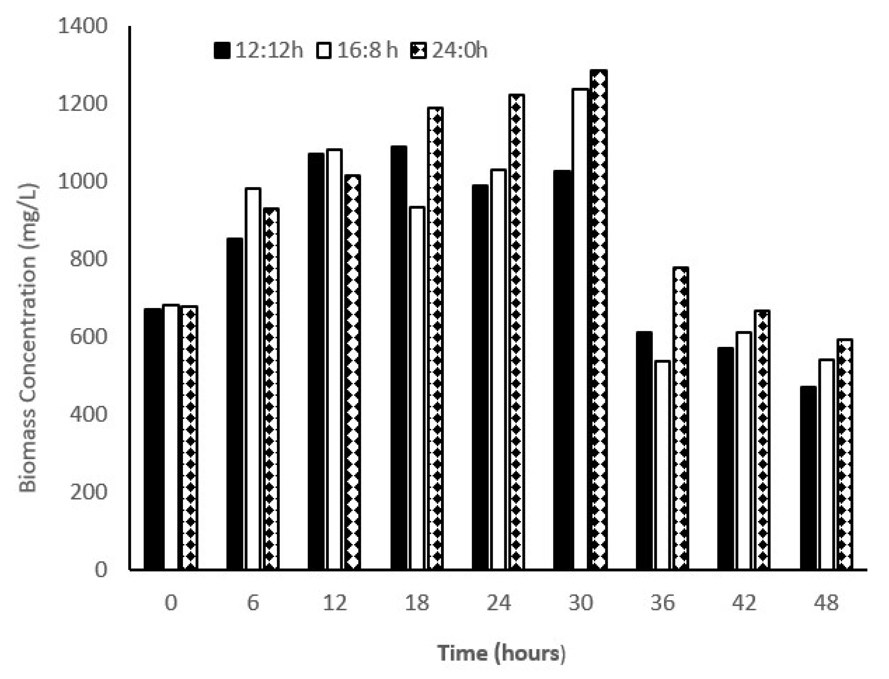 Sustainability 13 09554 g001