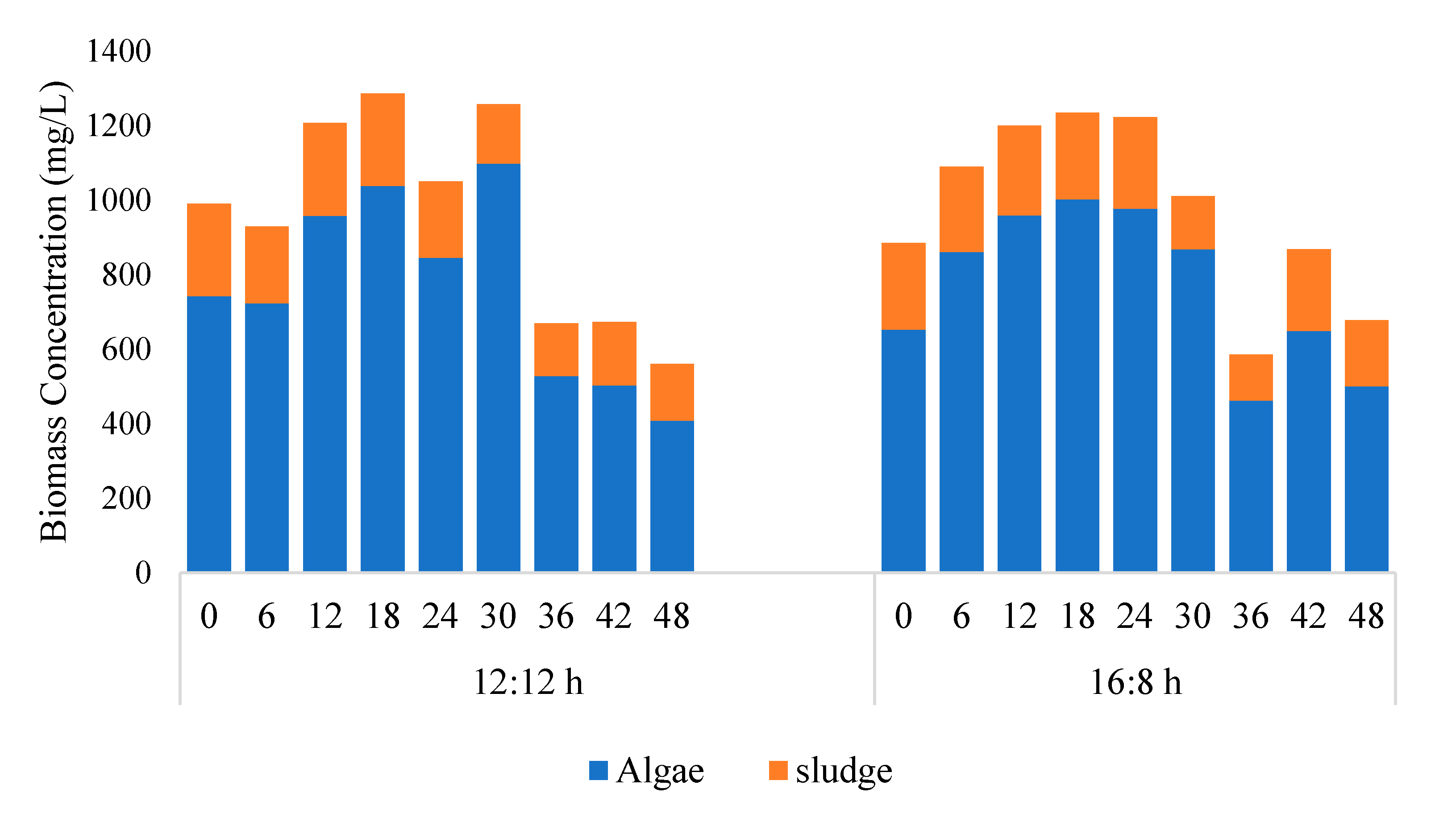 Sustainability 13 09554 g002