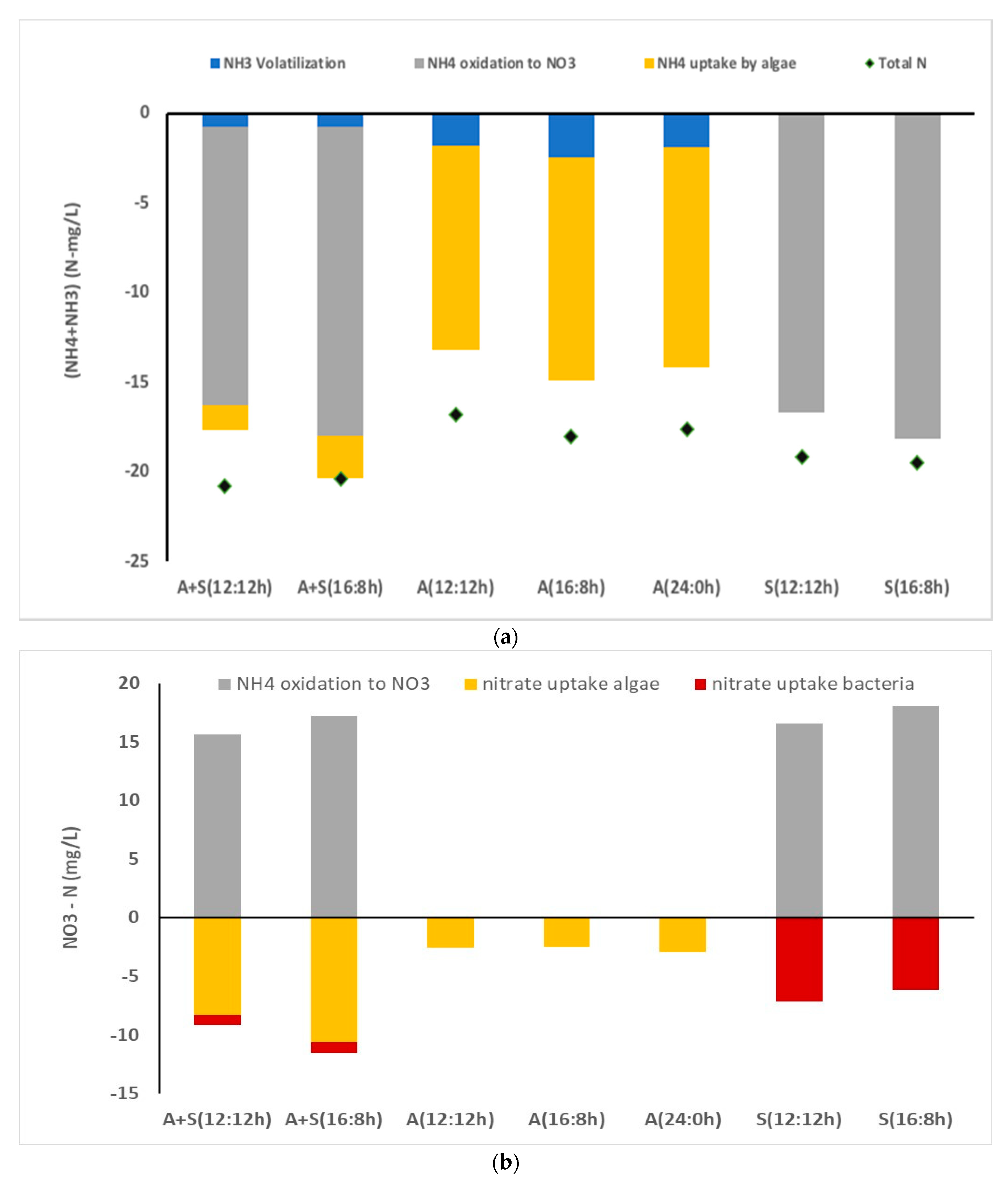 Sustainability 13 09554 g004
