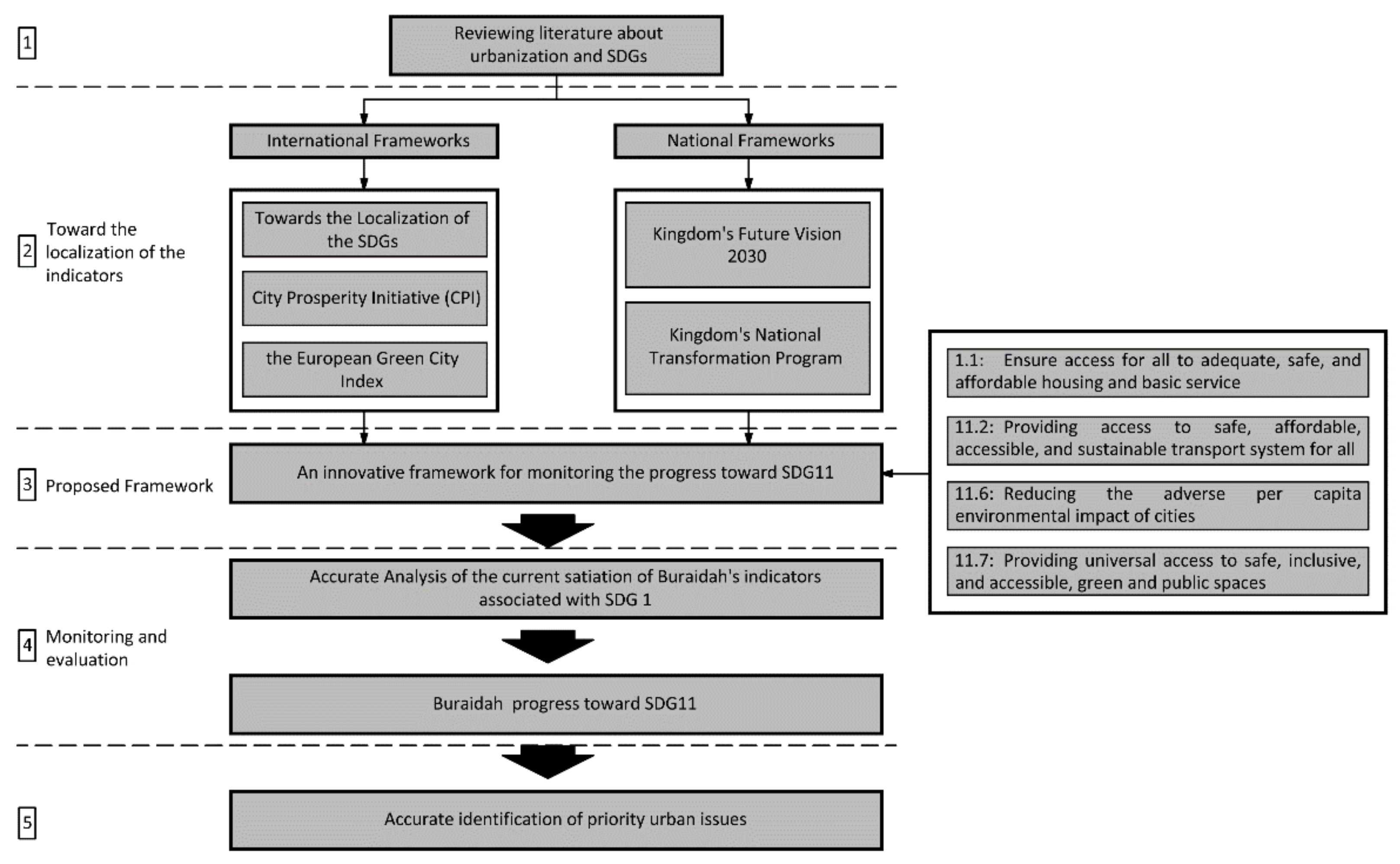 Sustainability 13 09555 g002 Sustainability 13 09555 g002