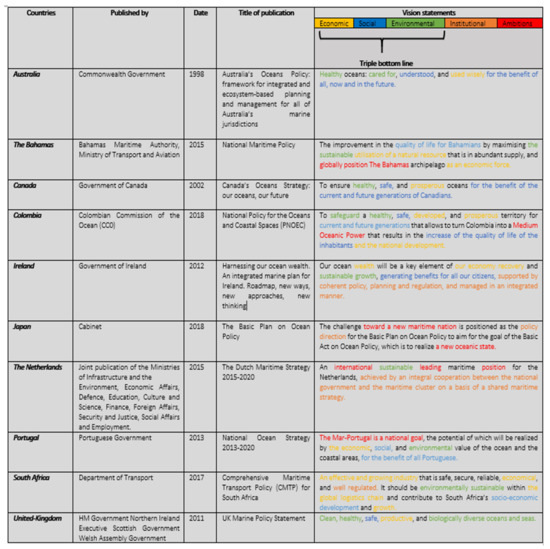 Sustainability 13 09557 g0a1