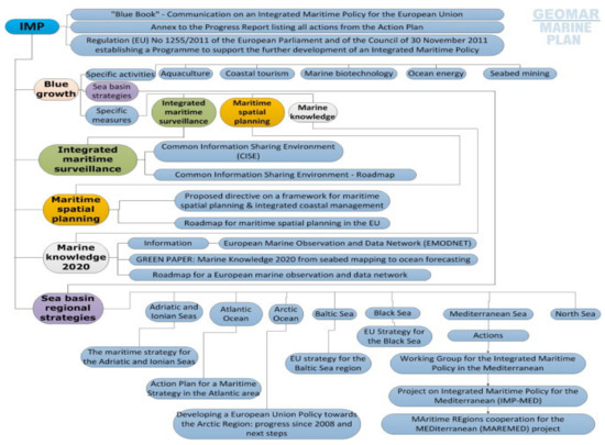 Sustainability 13 09557 g0a2