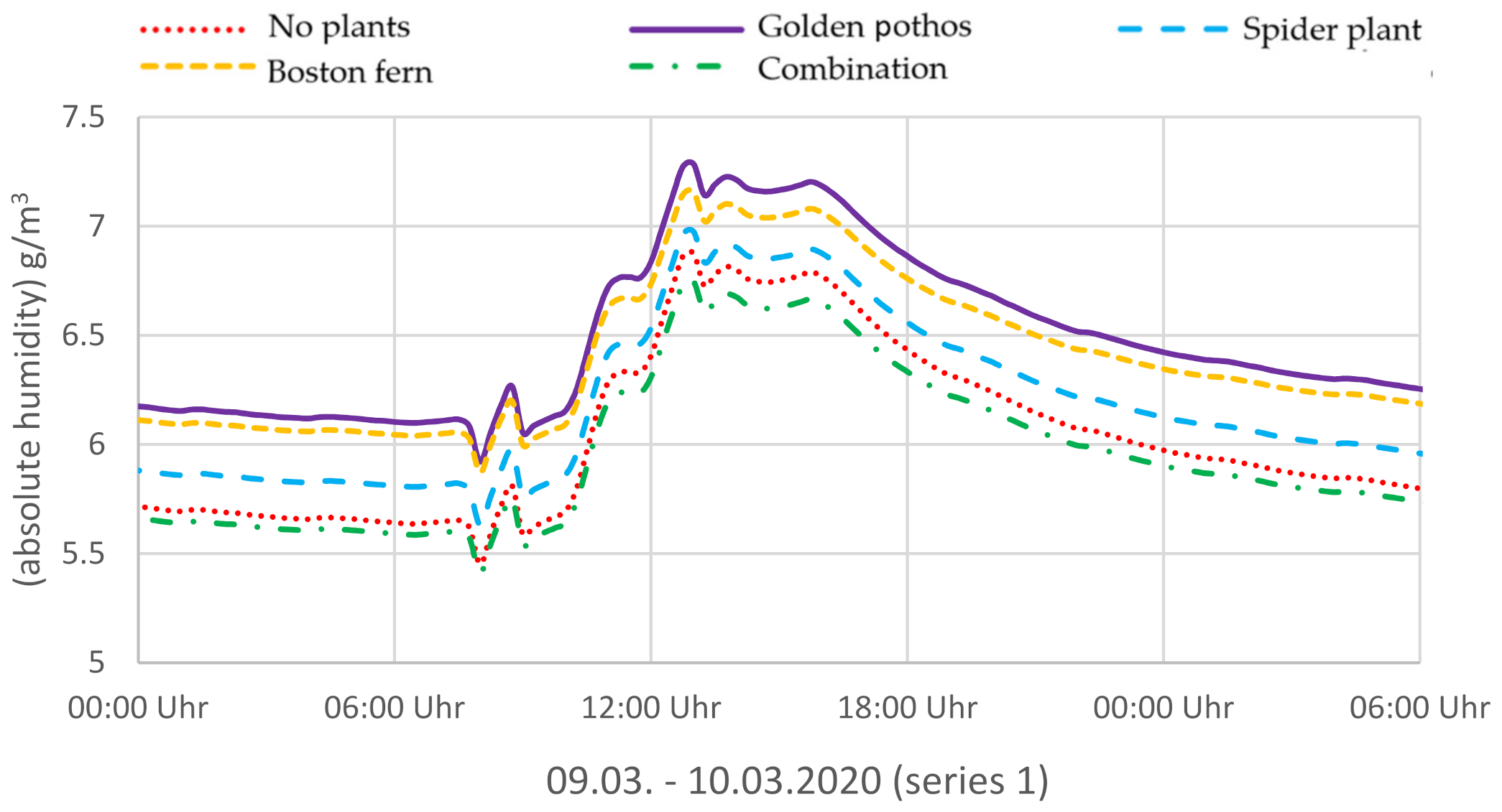 Sustainability 13 09566 g009