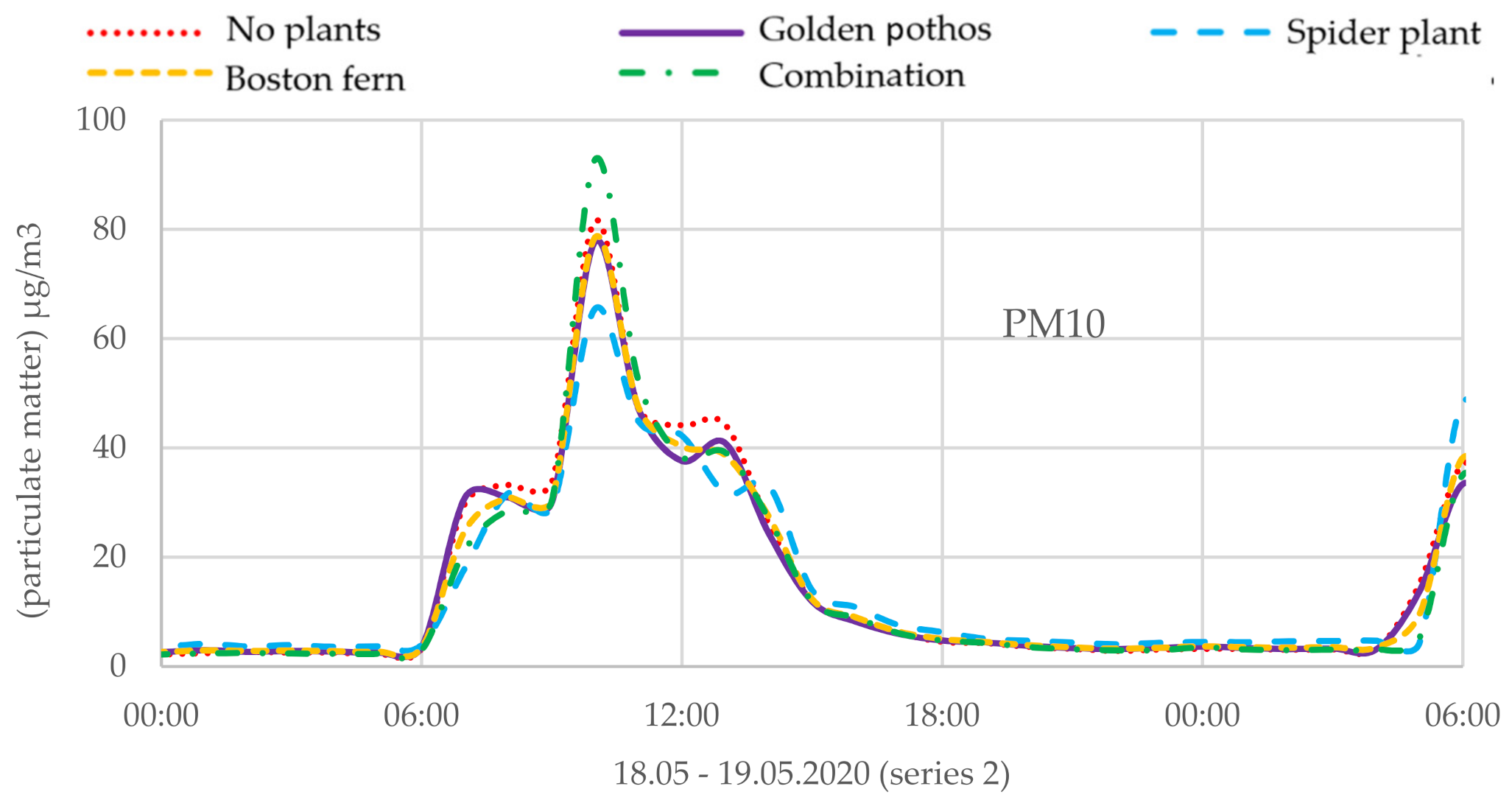 Sustainability 13 09566 g012