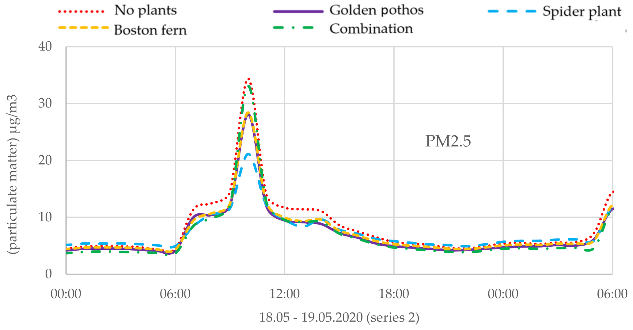 Sustainability 13 09566 g013