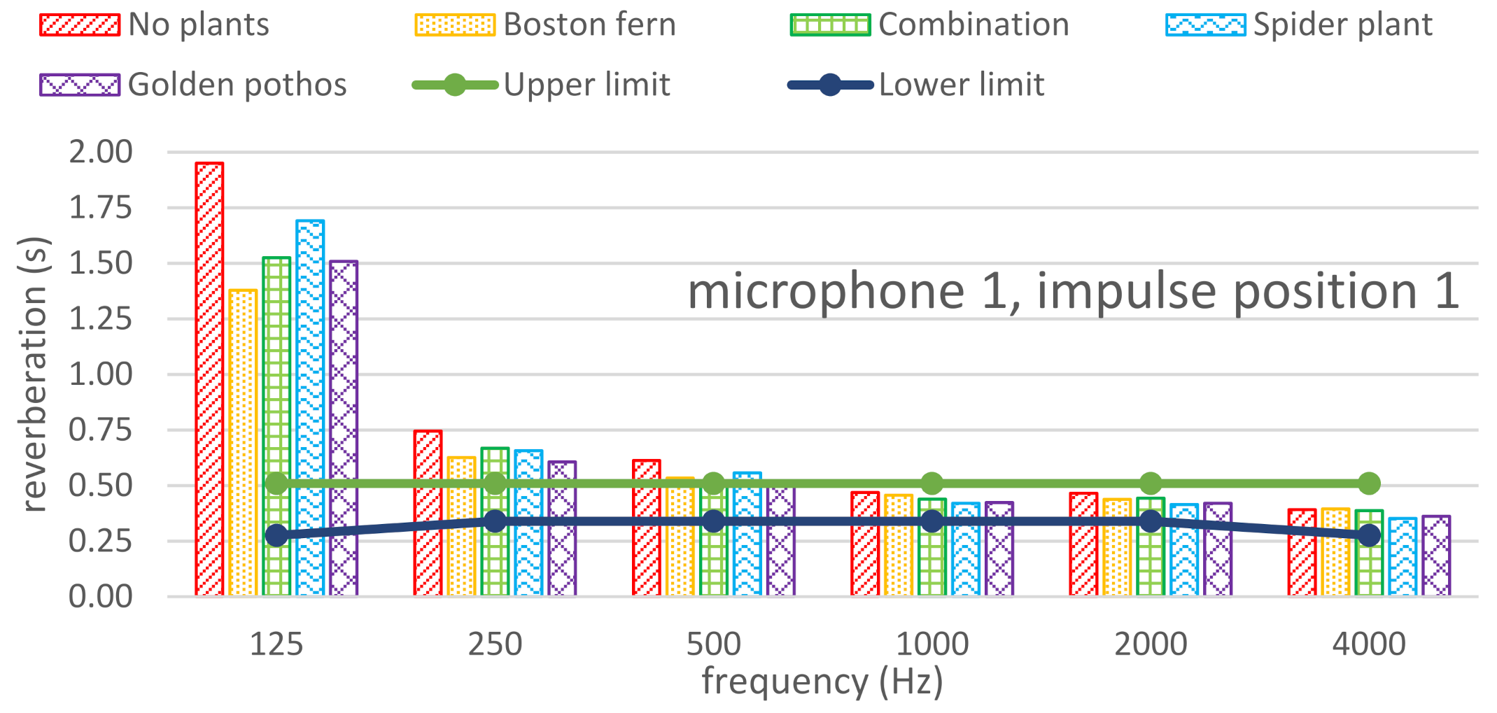 Sustainability 13 09566 g017a