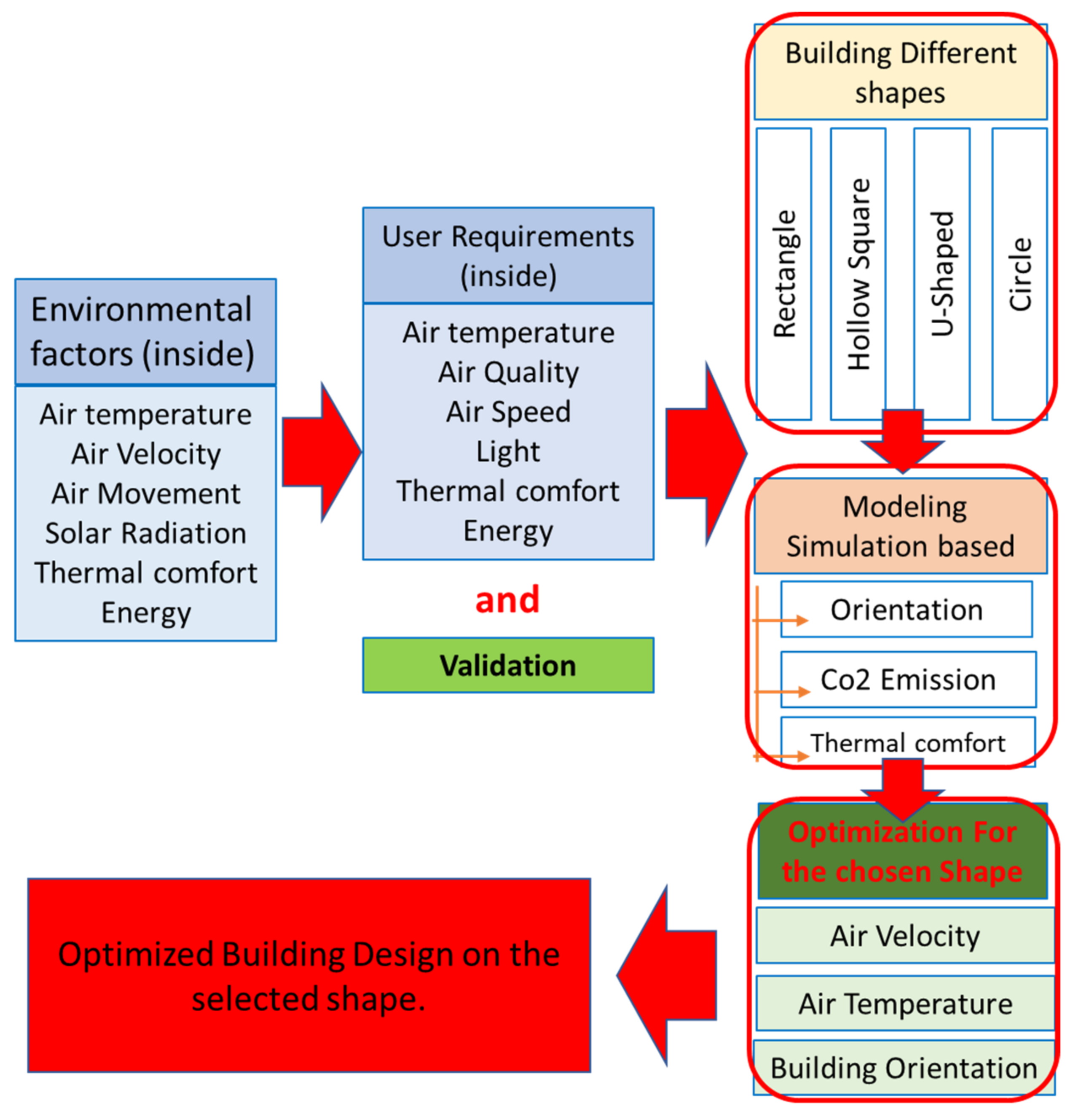 Sustainability 13 09570 g001 Sustainability 13 09570 g001