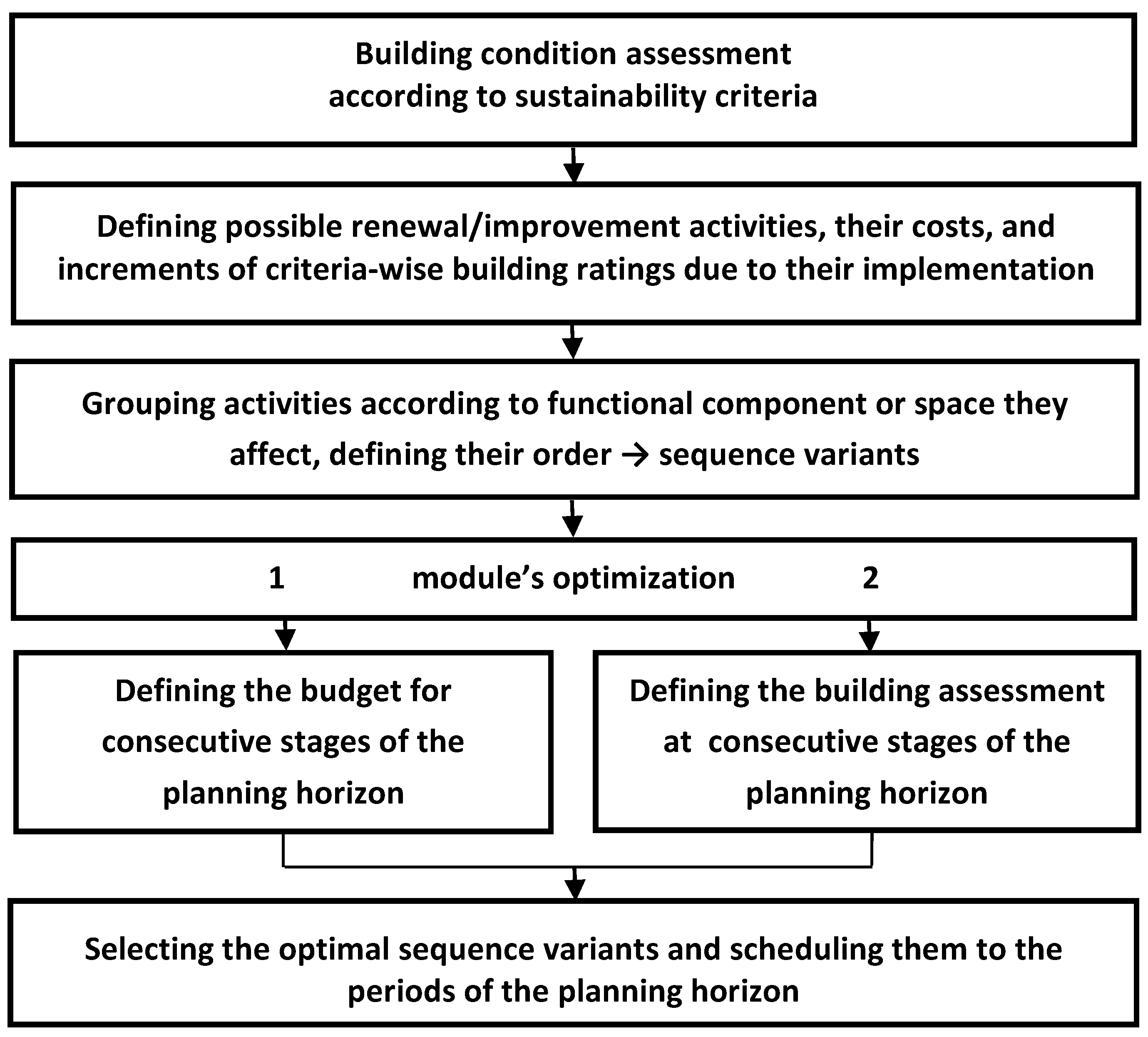 Sustainability 13 09575 g001