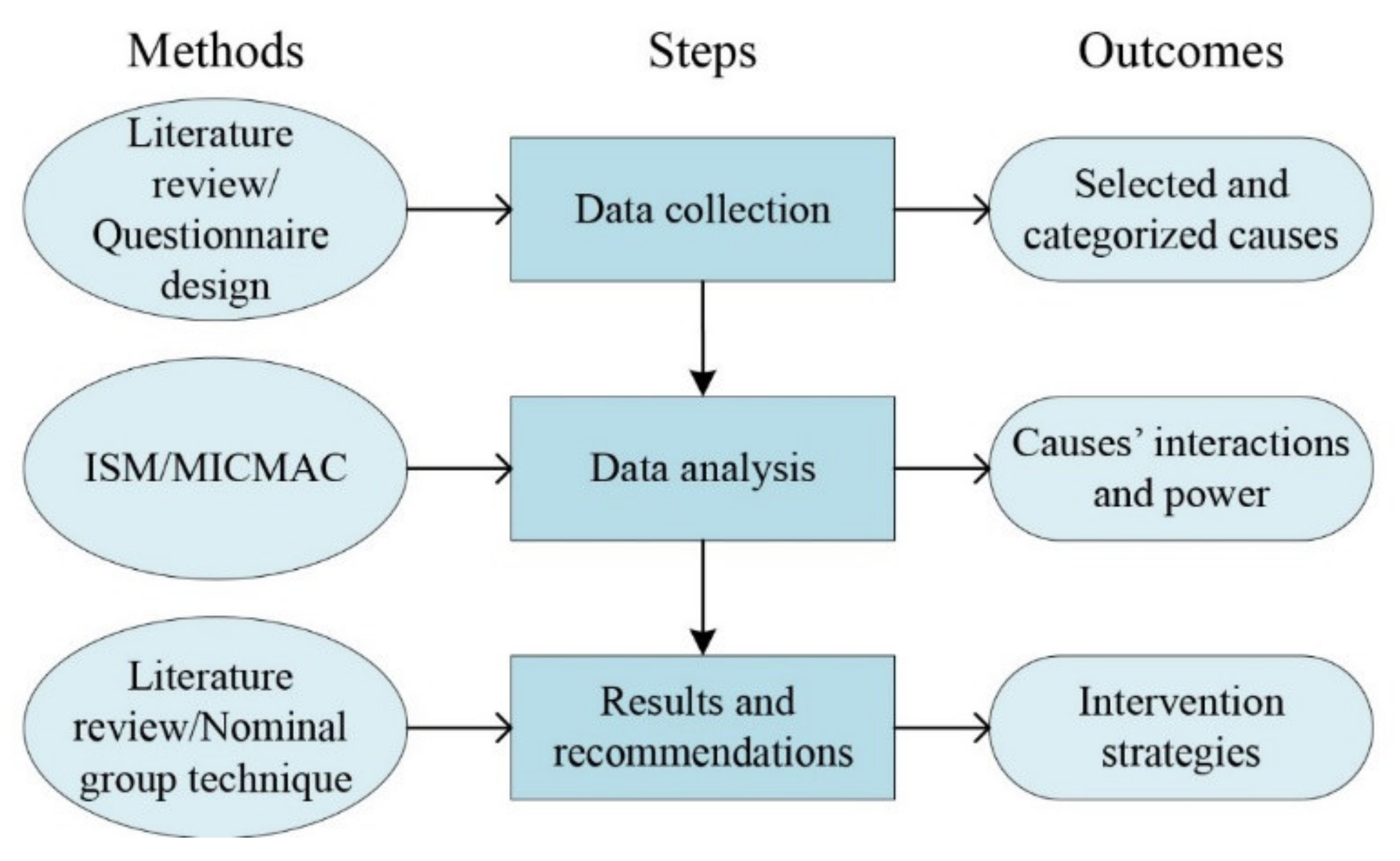 Sustainability 13 09578 g001