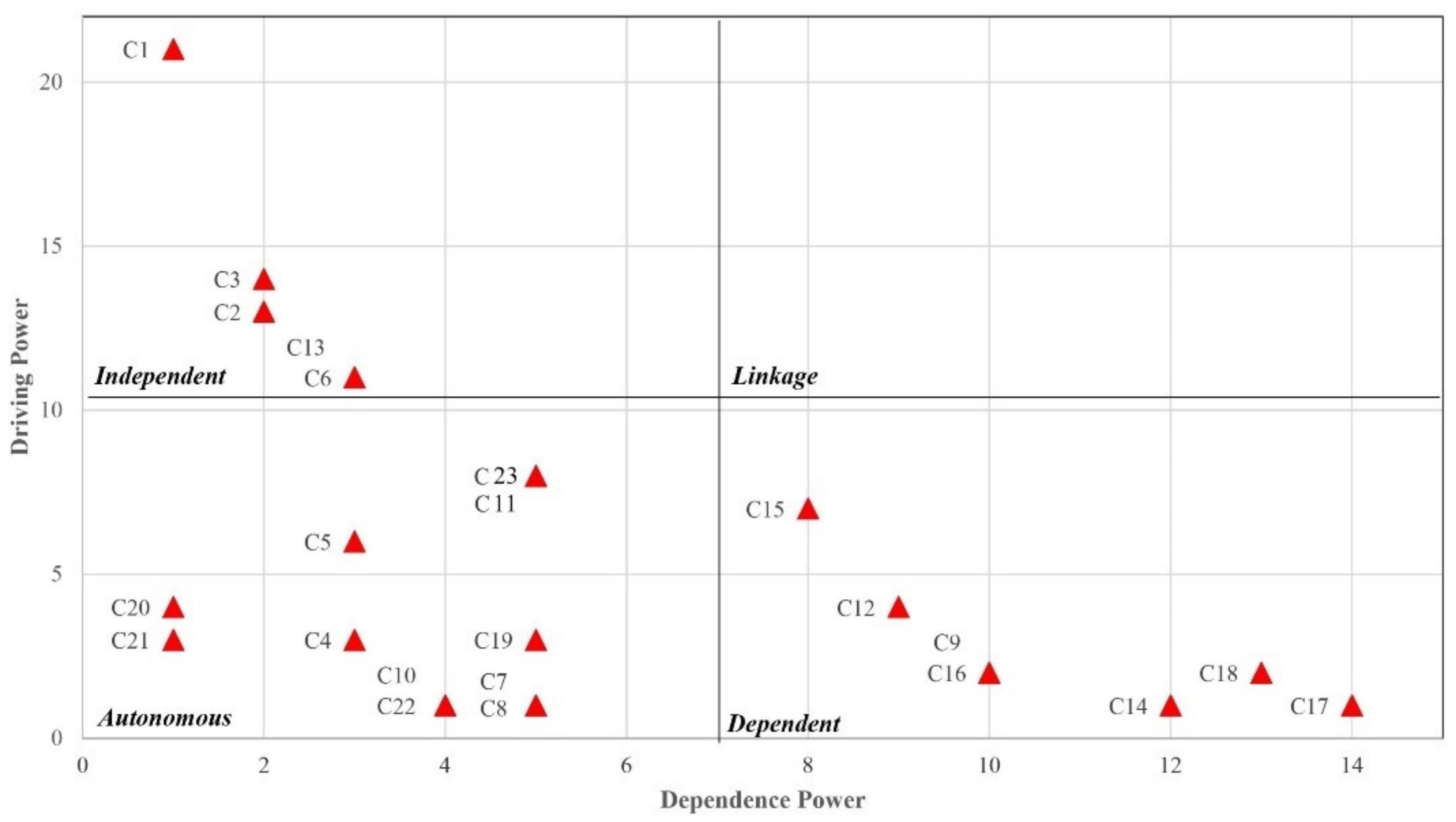 Sustainability 13 09578 g003