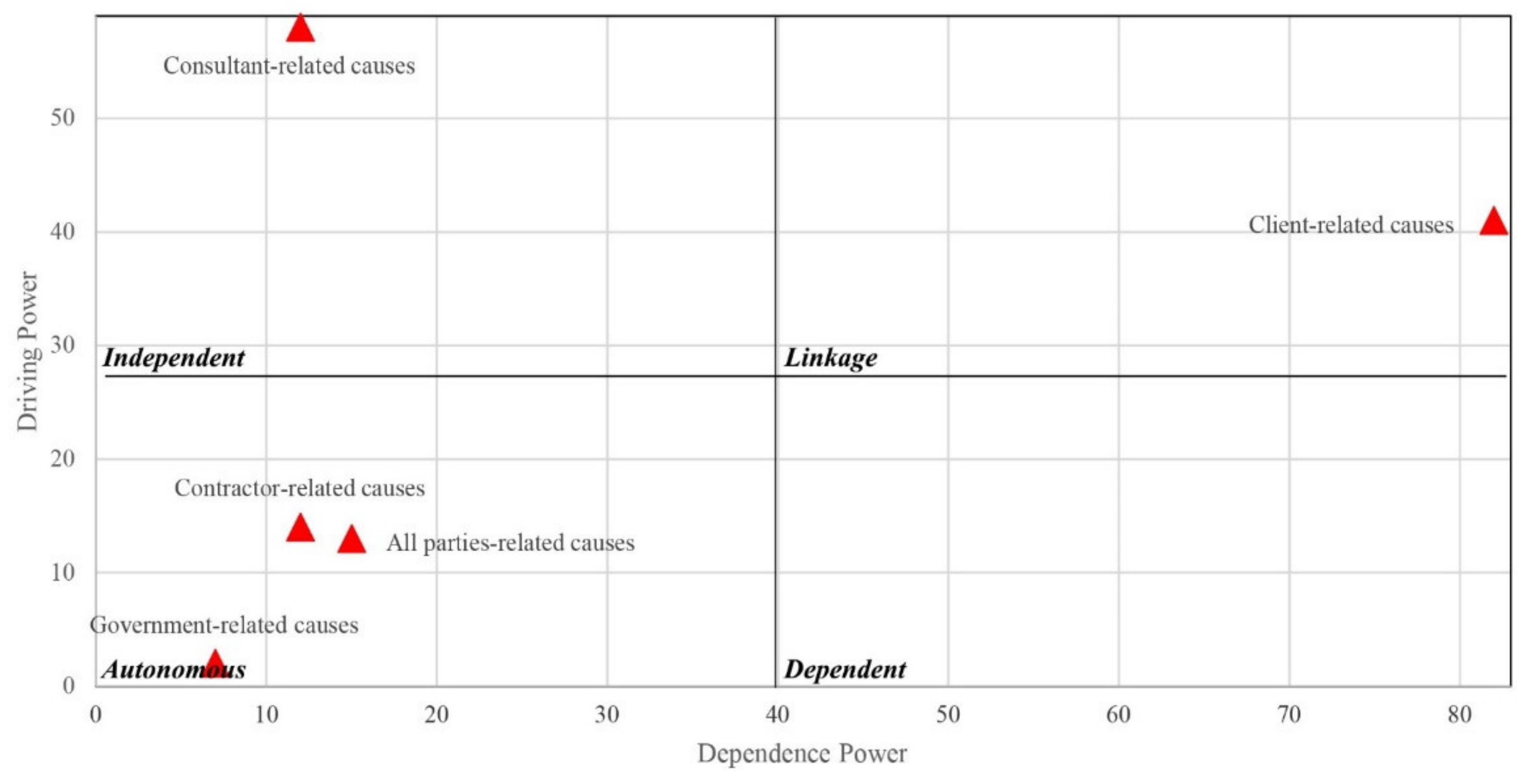 Sustainability 13 09578 g005