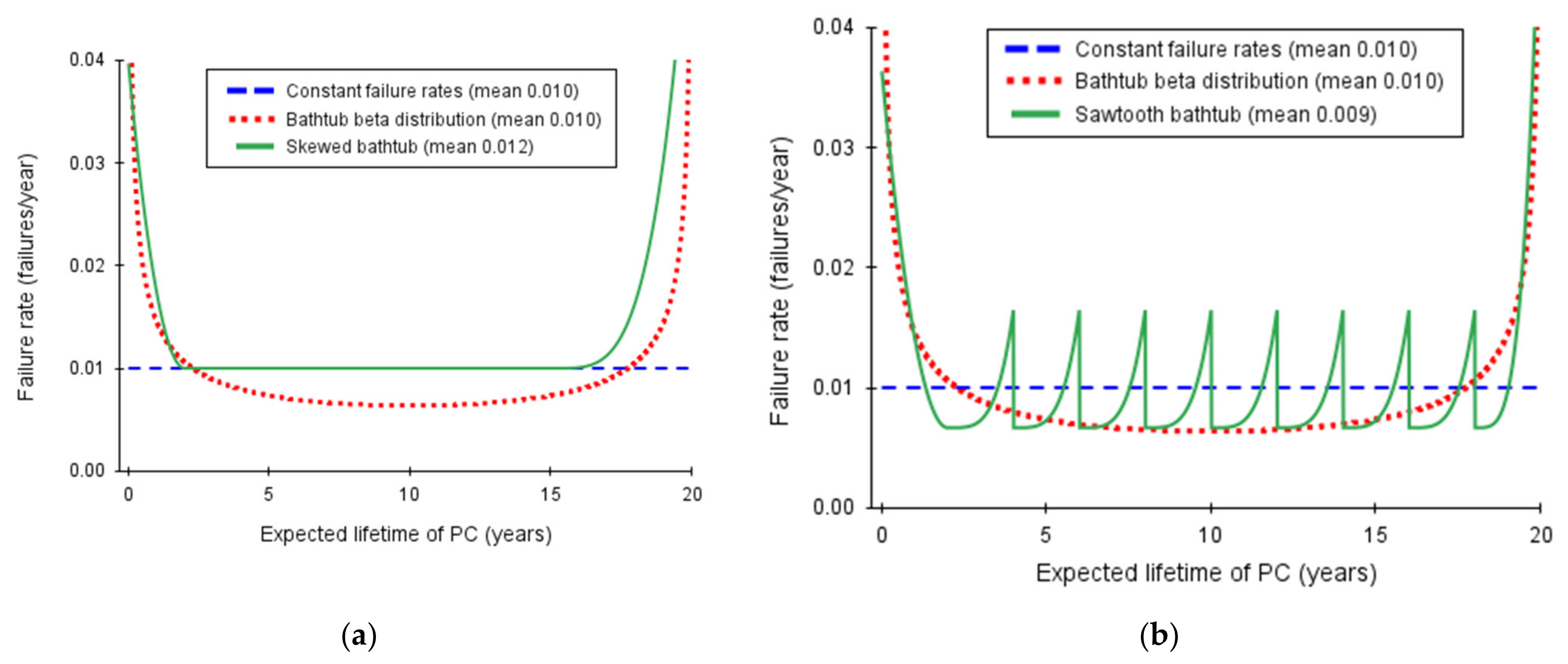 Sustainability 13 09579 g002