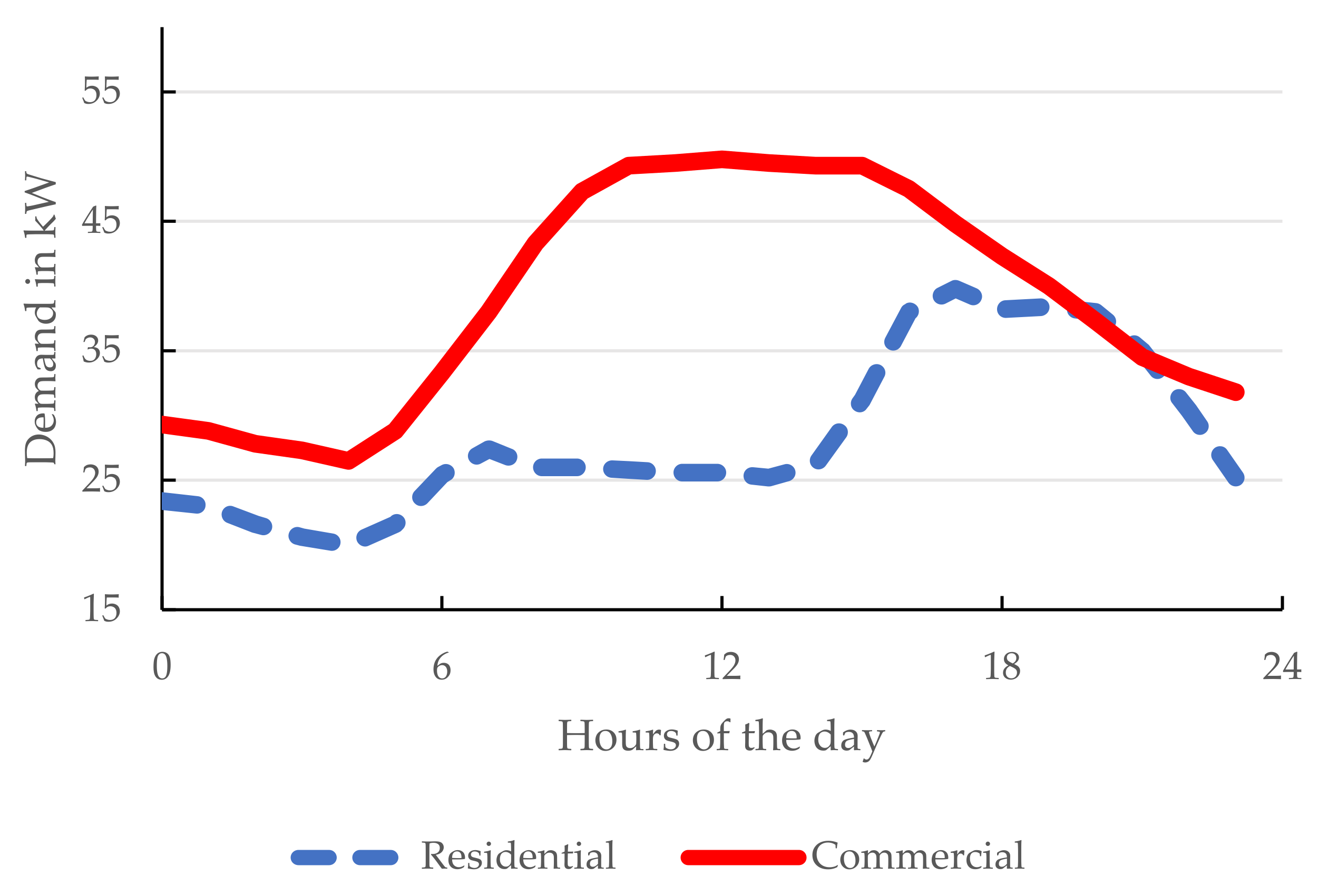 Sustainability 13 09579 g004