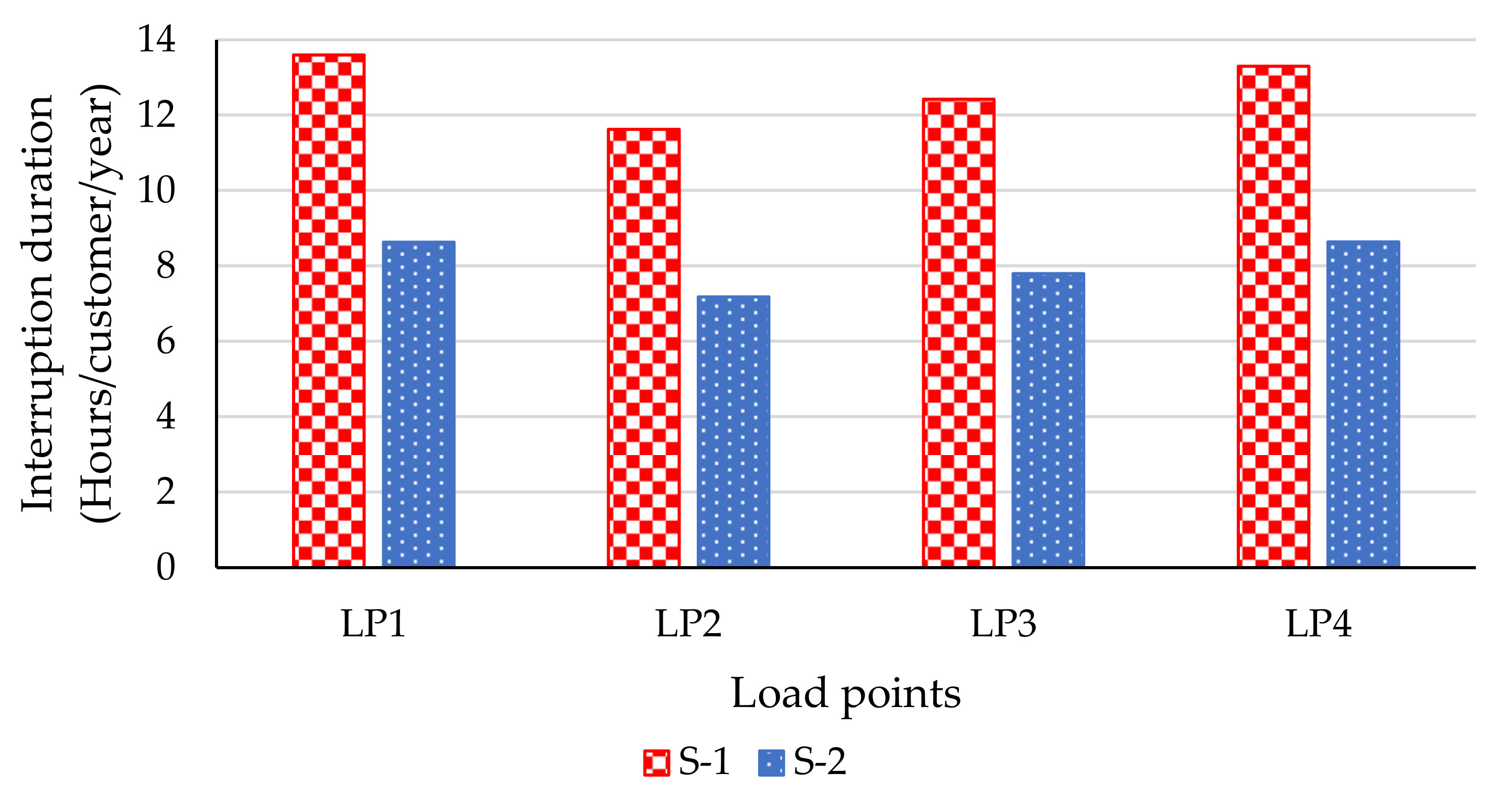 Sustainability 13 09579 g005