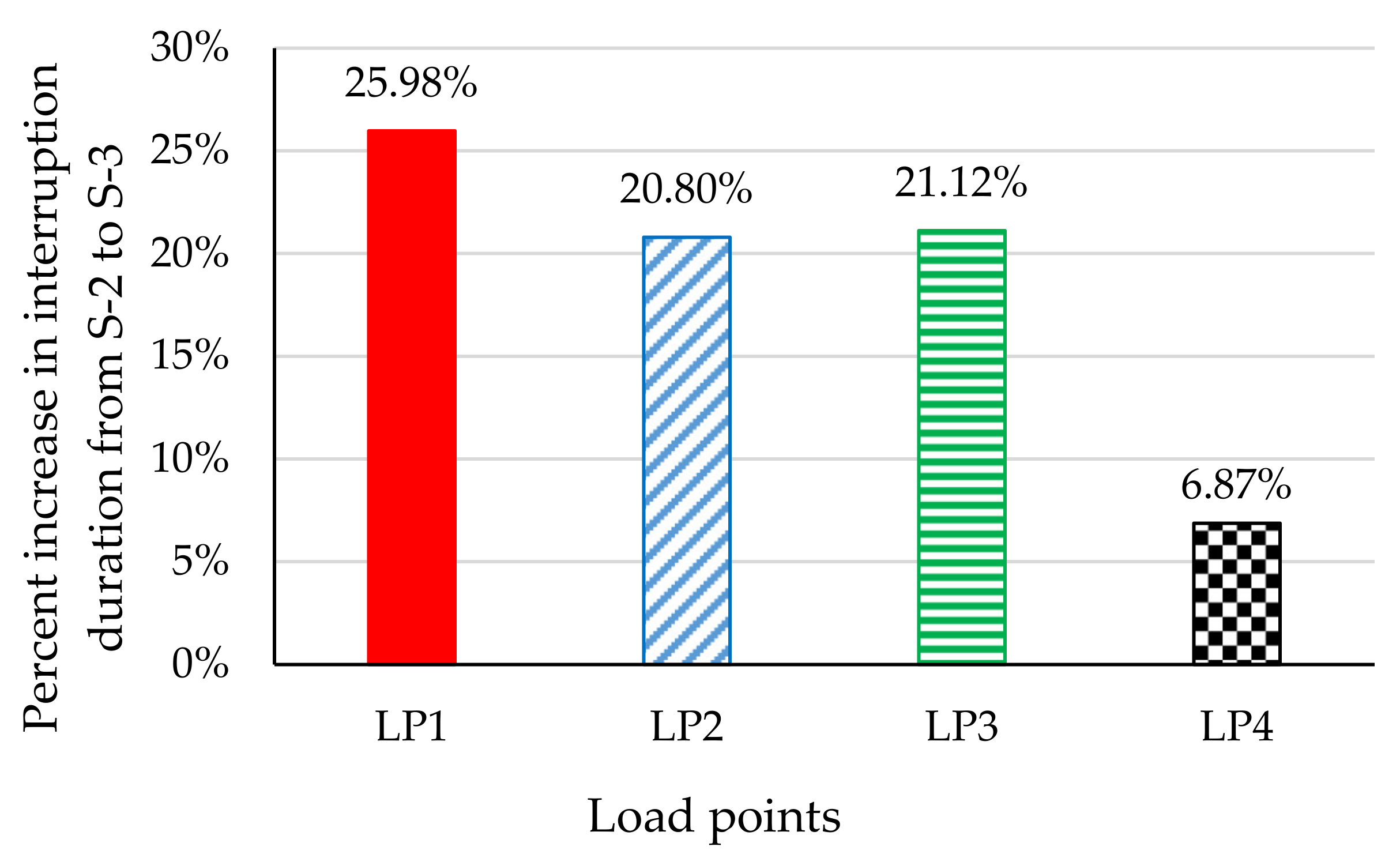Sustainability 13 09579 g006
