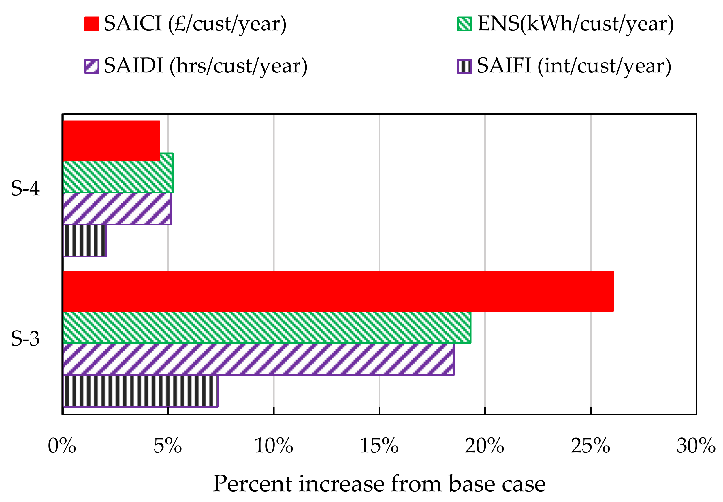 Sustainability 13 09579 g008