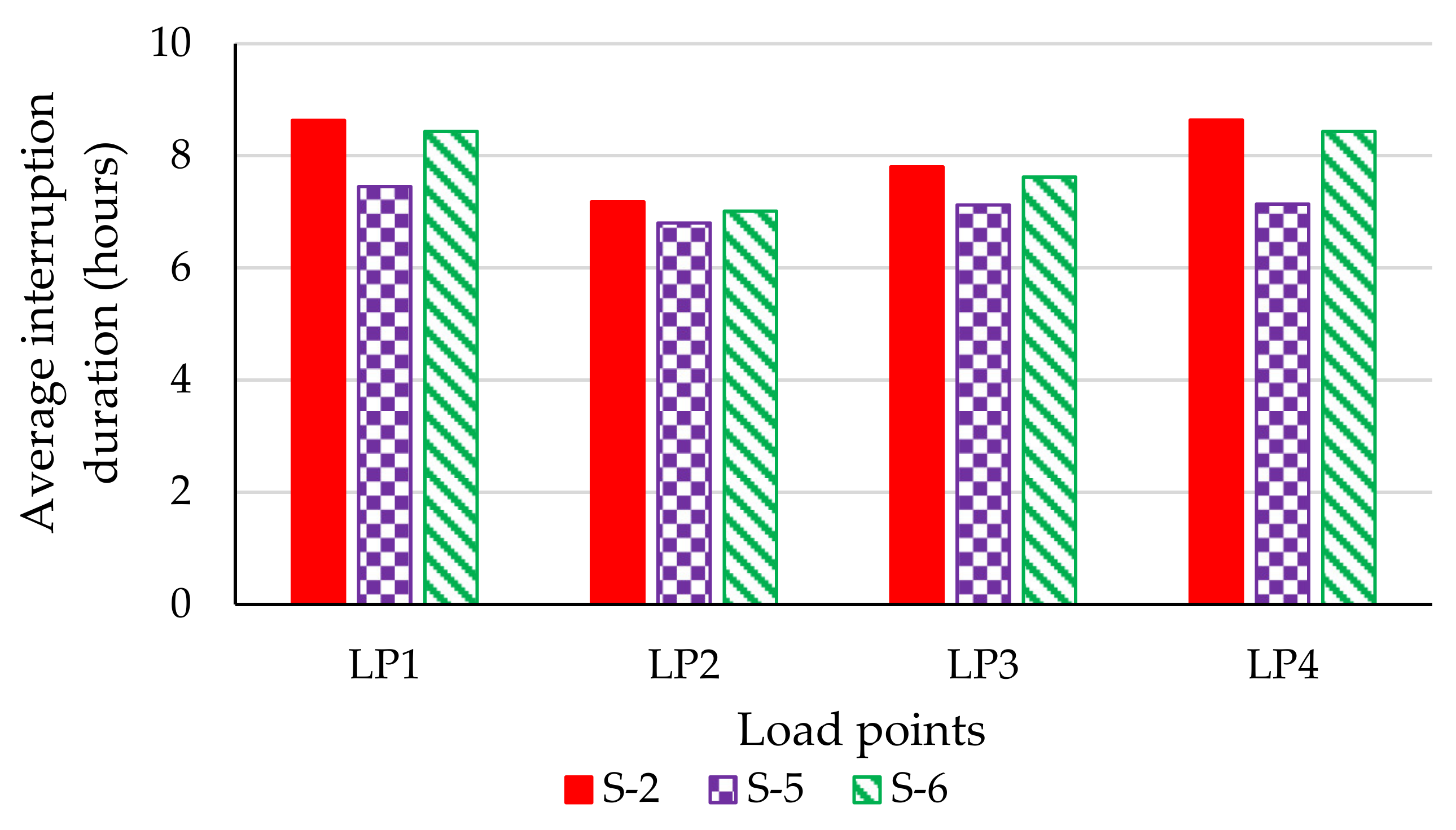 Sustainability 13 09579 g010