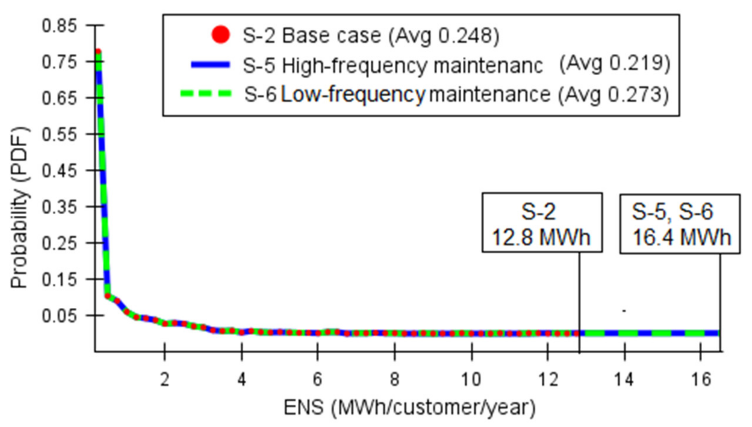 Sustainability 13 09579 g012