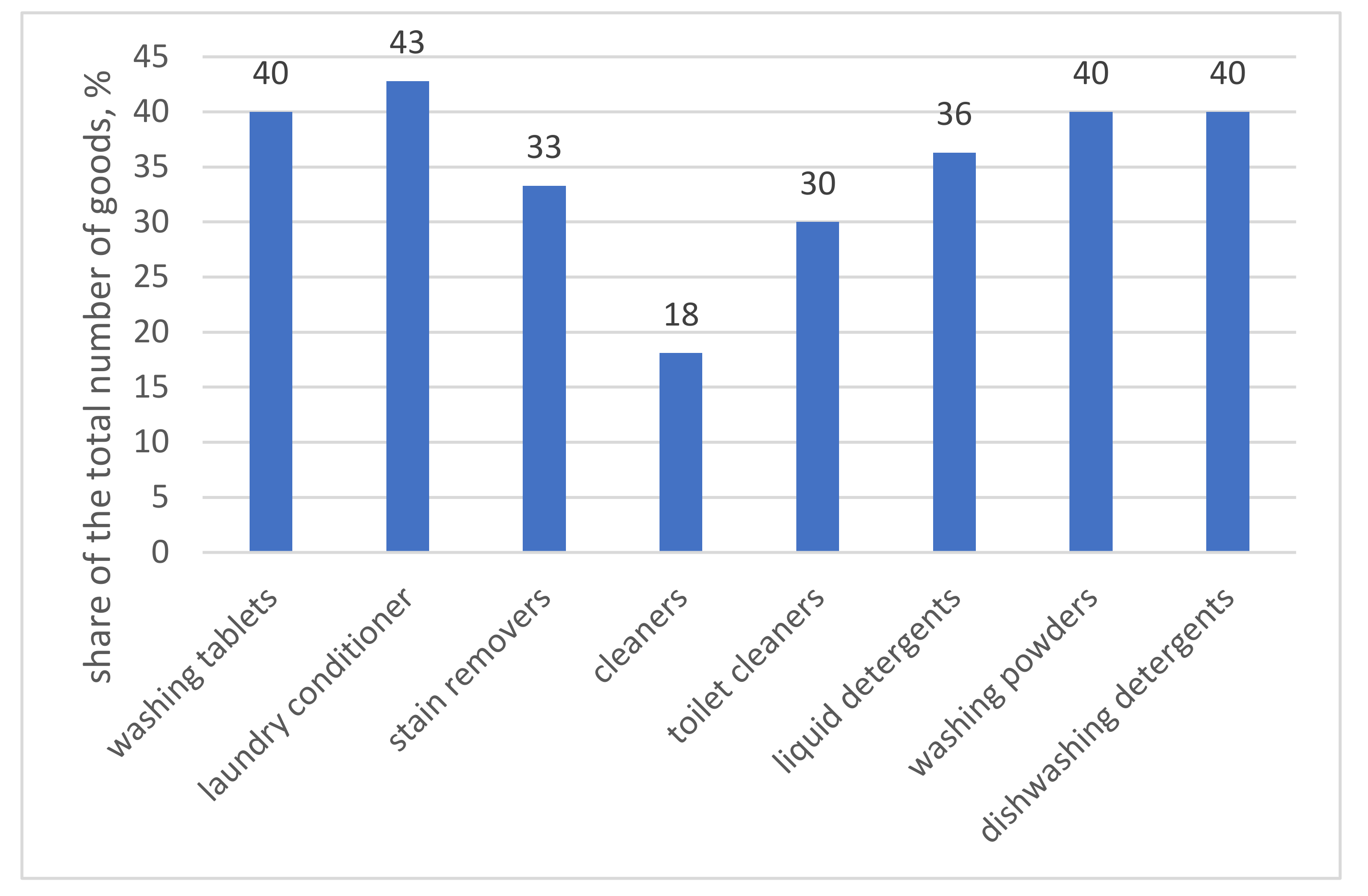 Sustainability 13 09581 g002 Sustainability 13 09581 g002