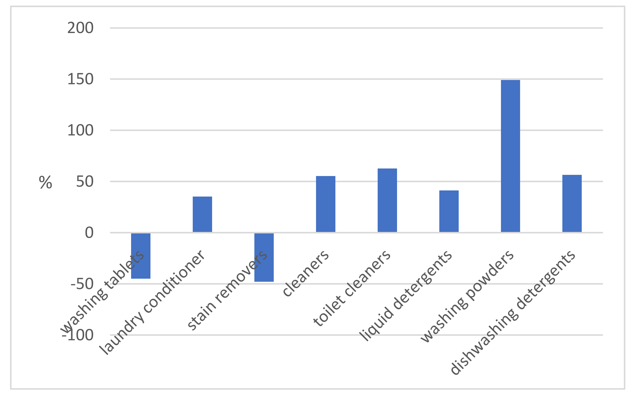 Sustainability 13 09581 g003 Sustainability 13 09581 g003