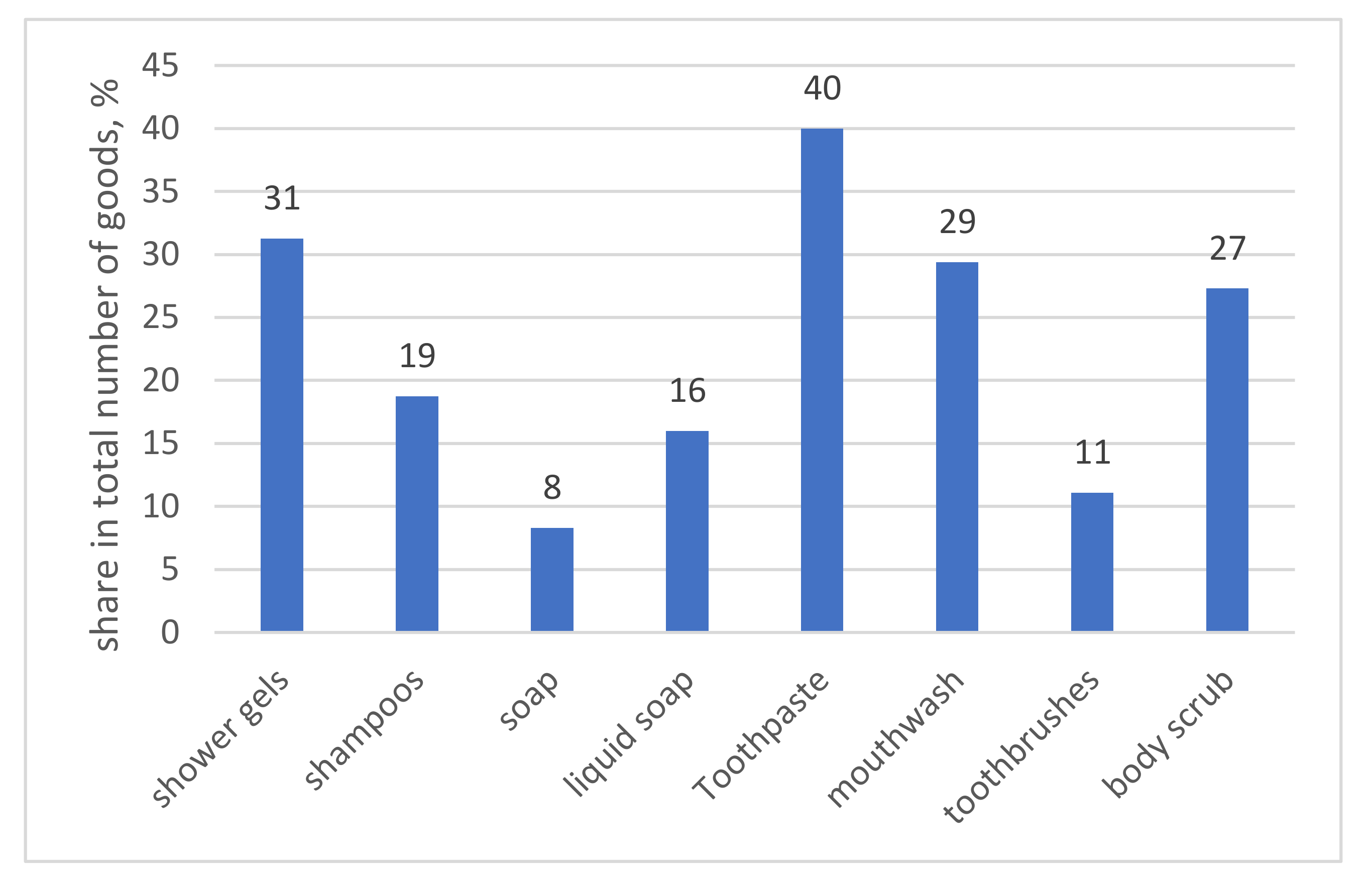 Sustainability 13 09581 g004 Sustainability 13 09581 g004