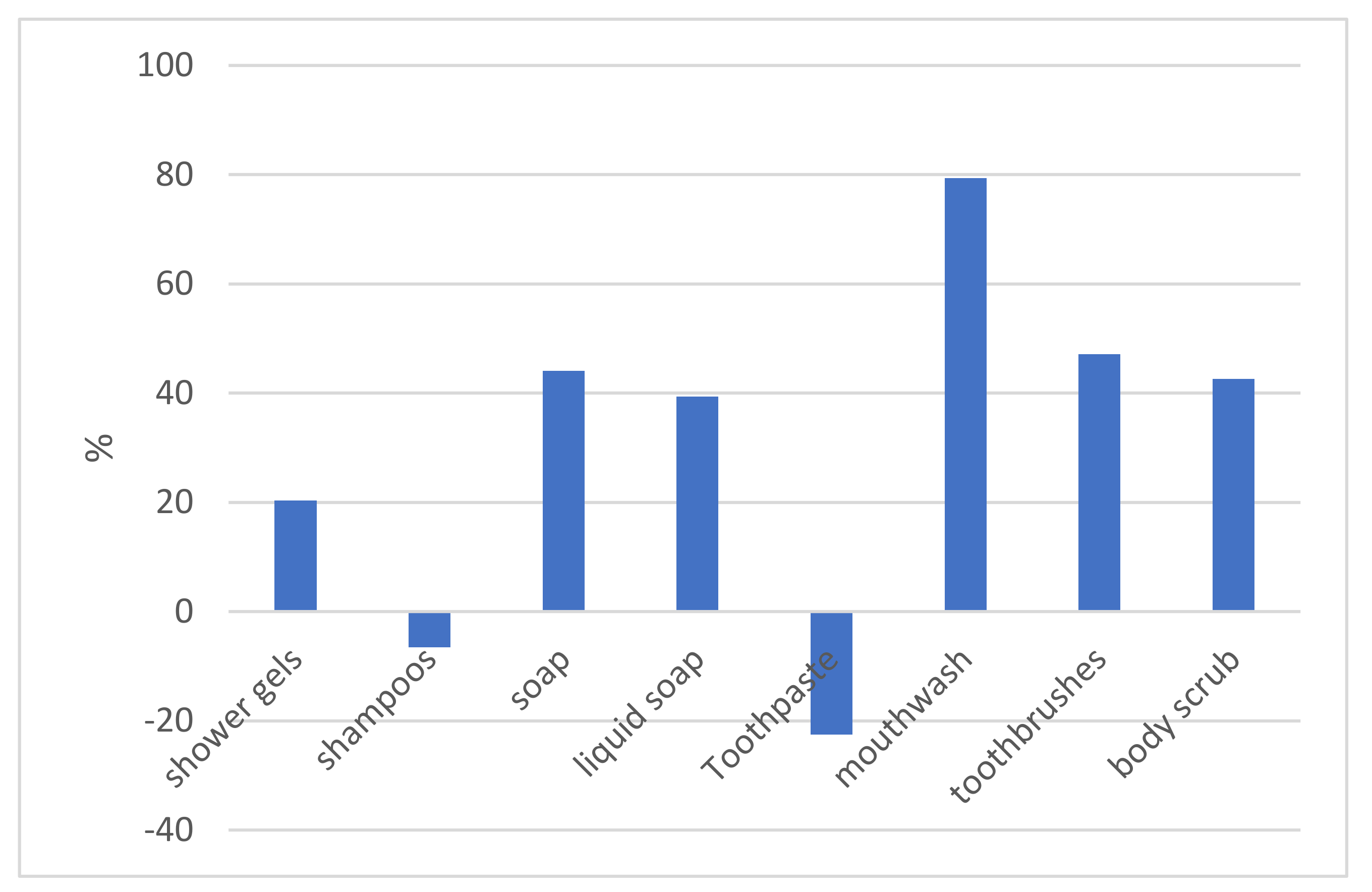 Sustainability 13 09581 g005 Sustainability 13 09581 g005