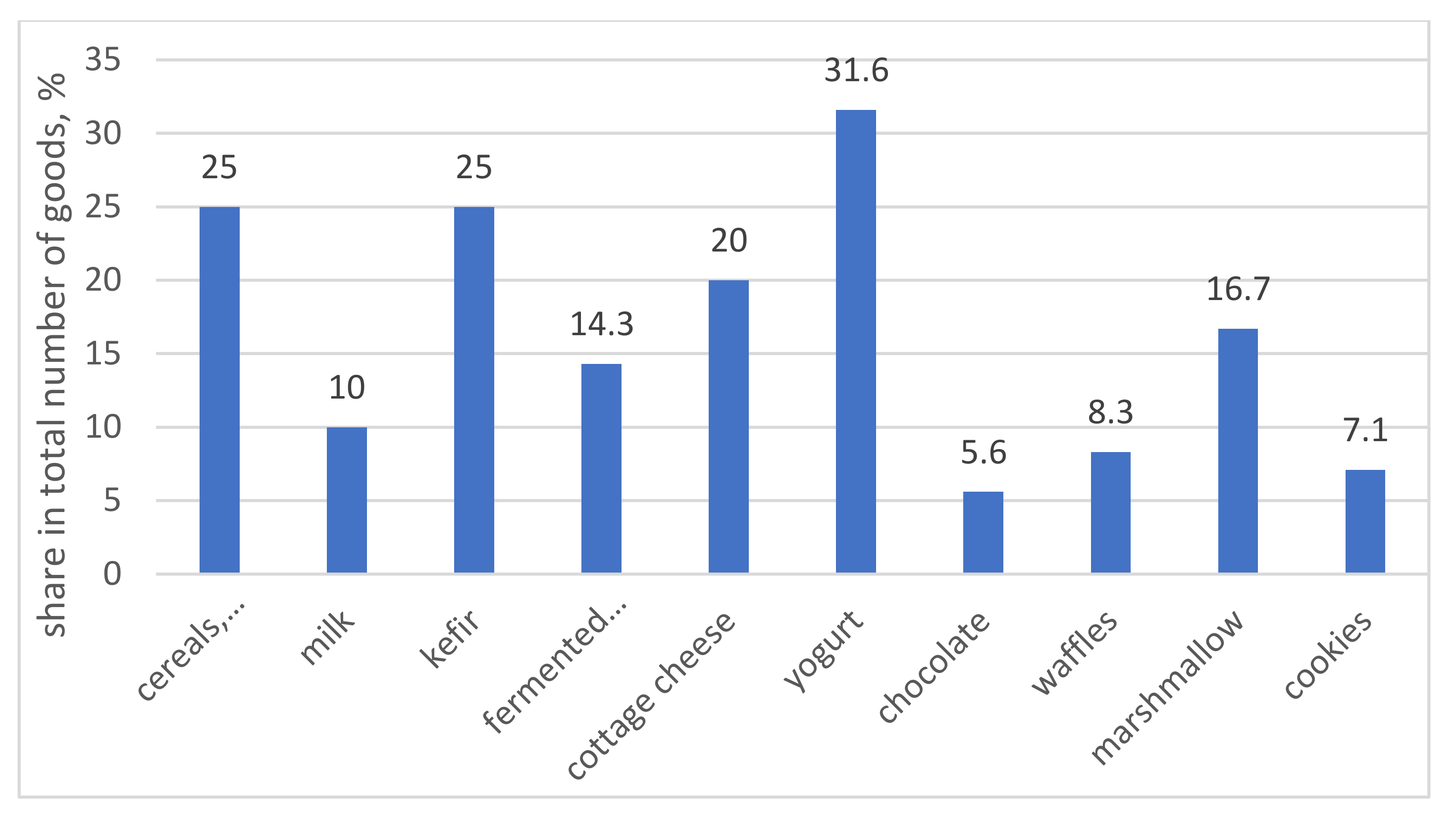 Sustainability 13 09581 g006 Sustainability 13 09581 g006