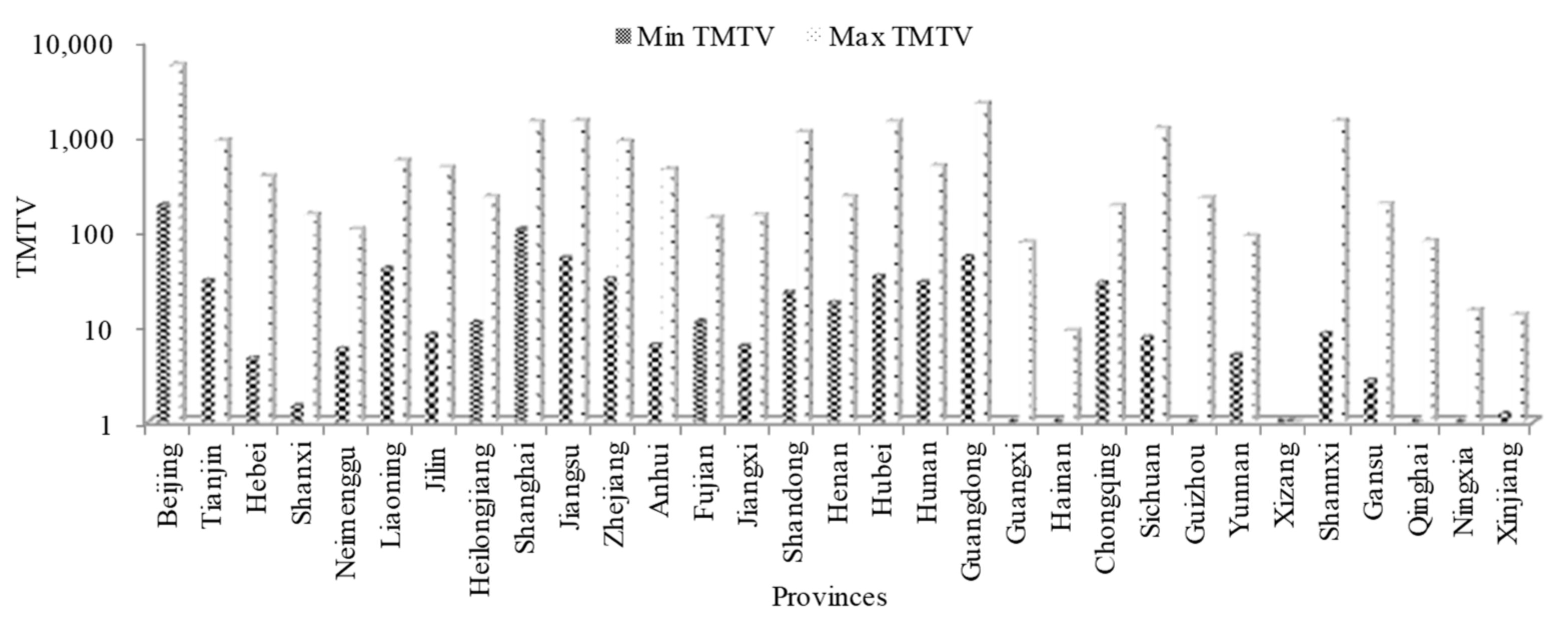 Sustainability 13 09583 g005