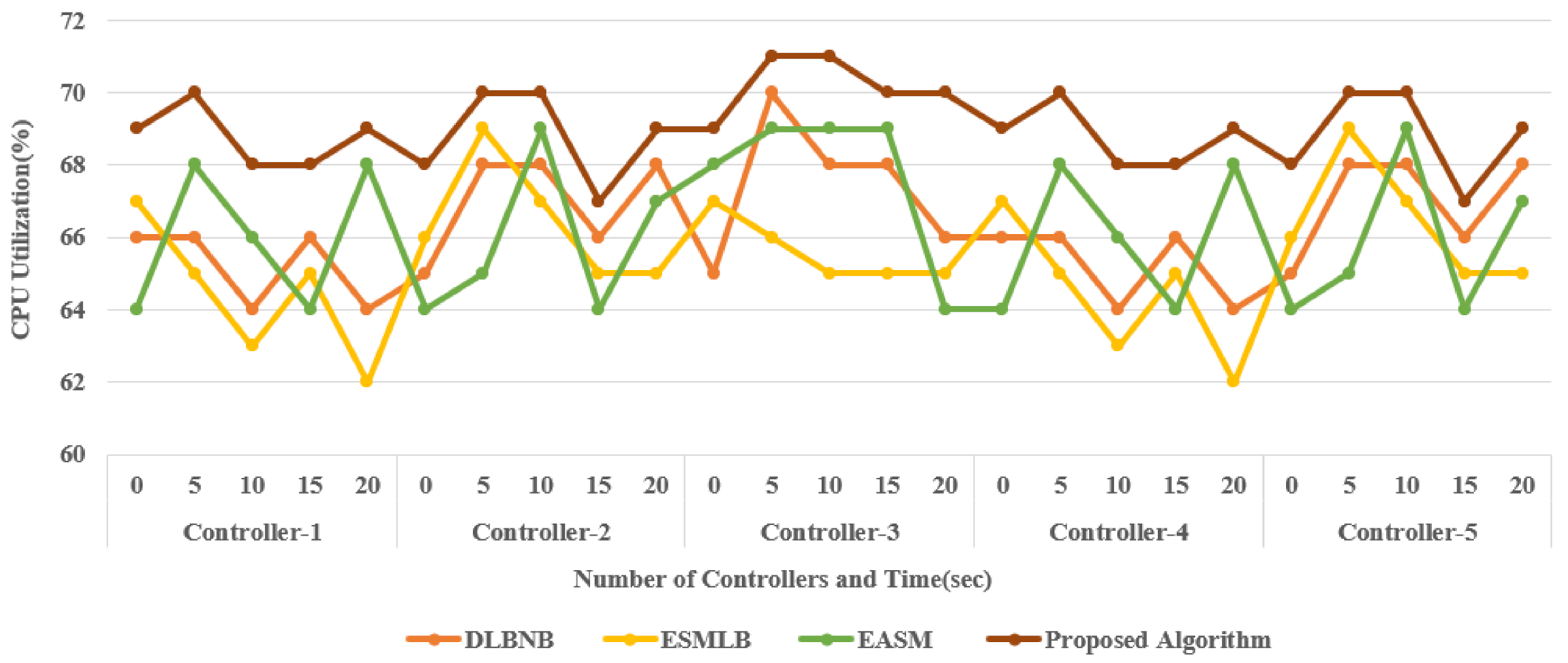 Sustainability 13 09587 g005 Sustainability 13 09587 g005