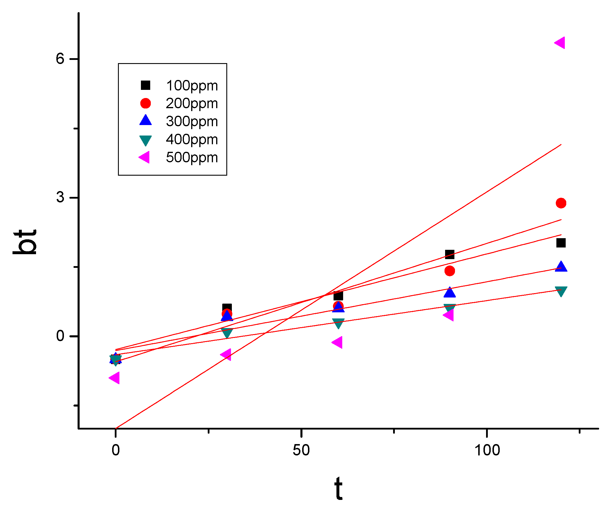 Sustainability 13 09588 g010