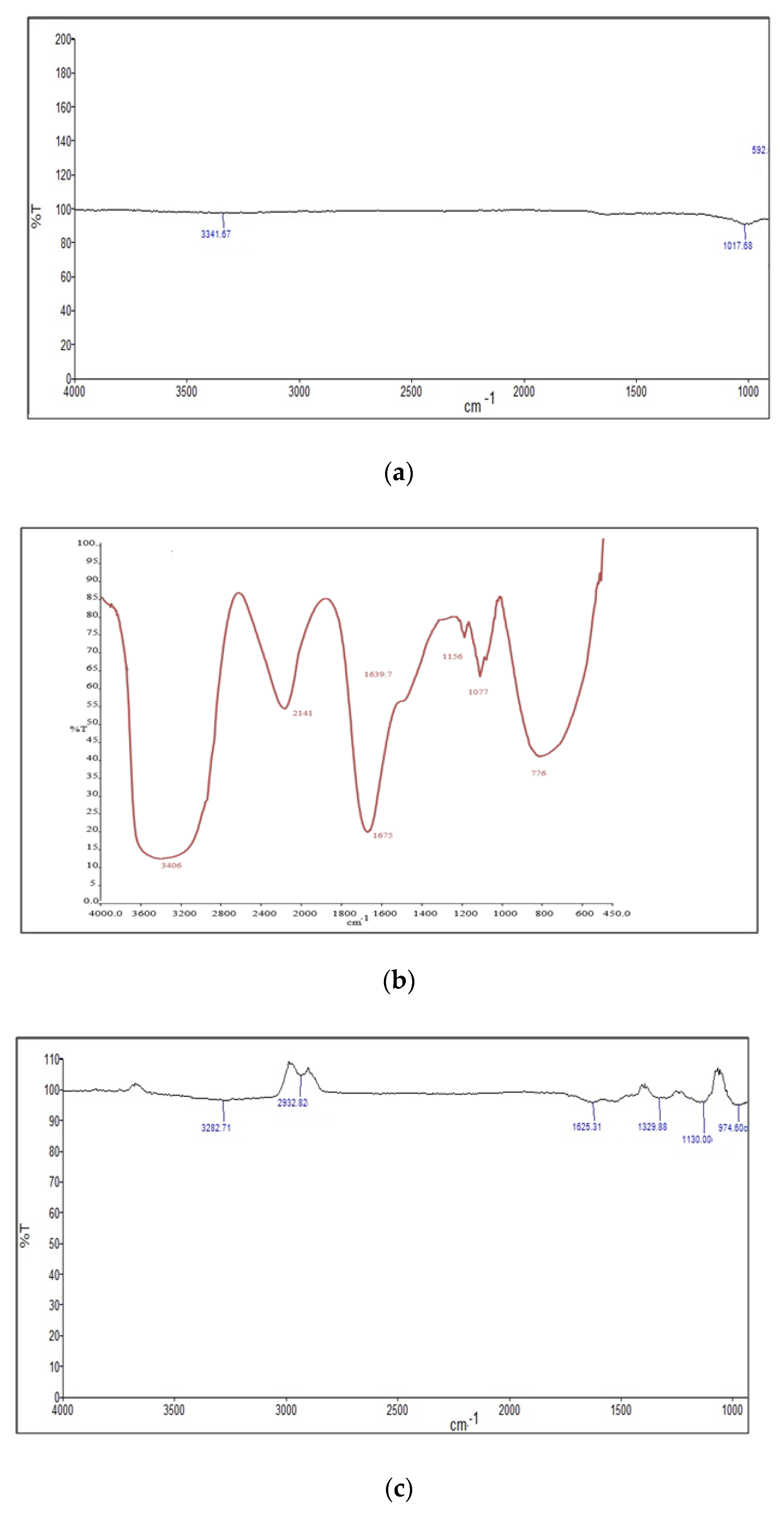 Sustainability 13 09588 g014