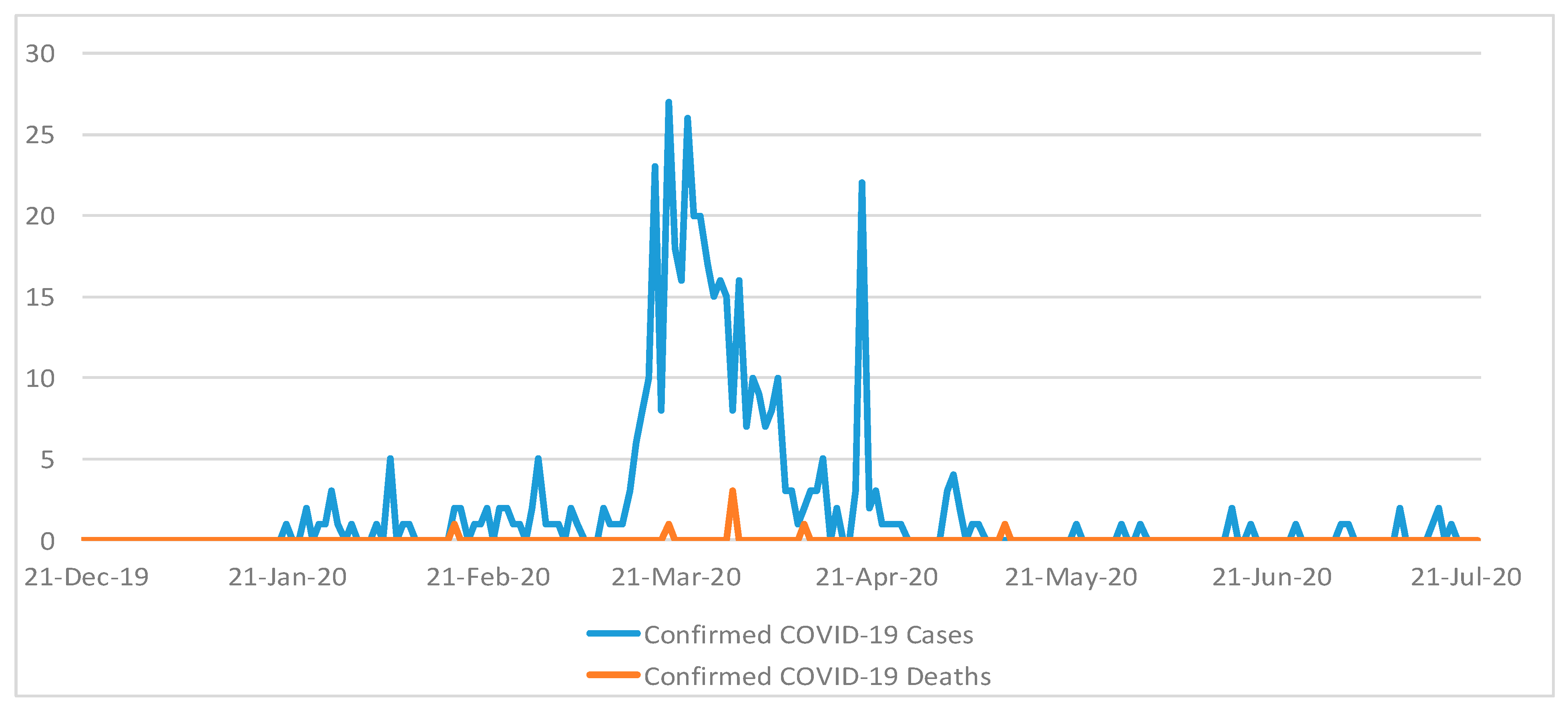 Sustainability 13 09589 g001