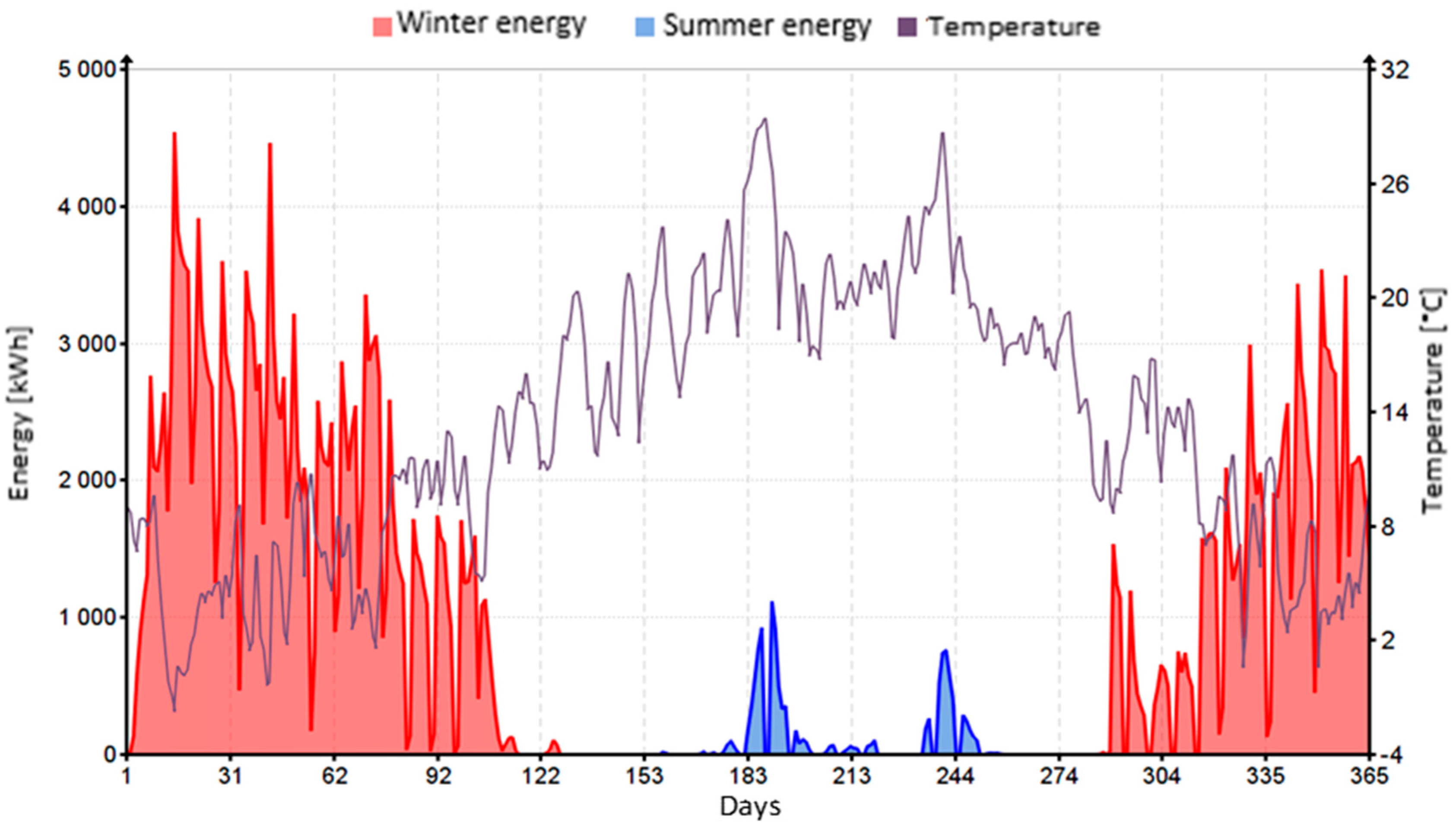 Sustainability 13 09592 g012